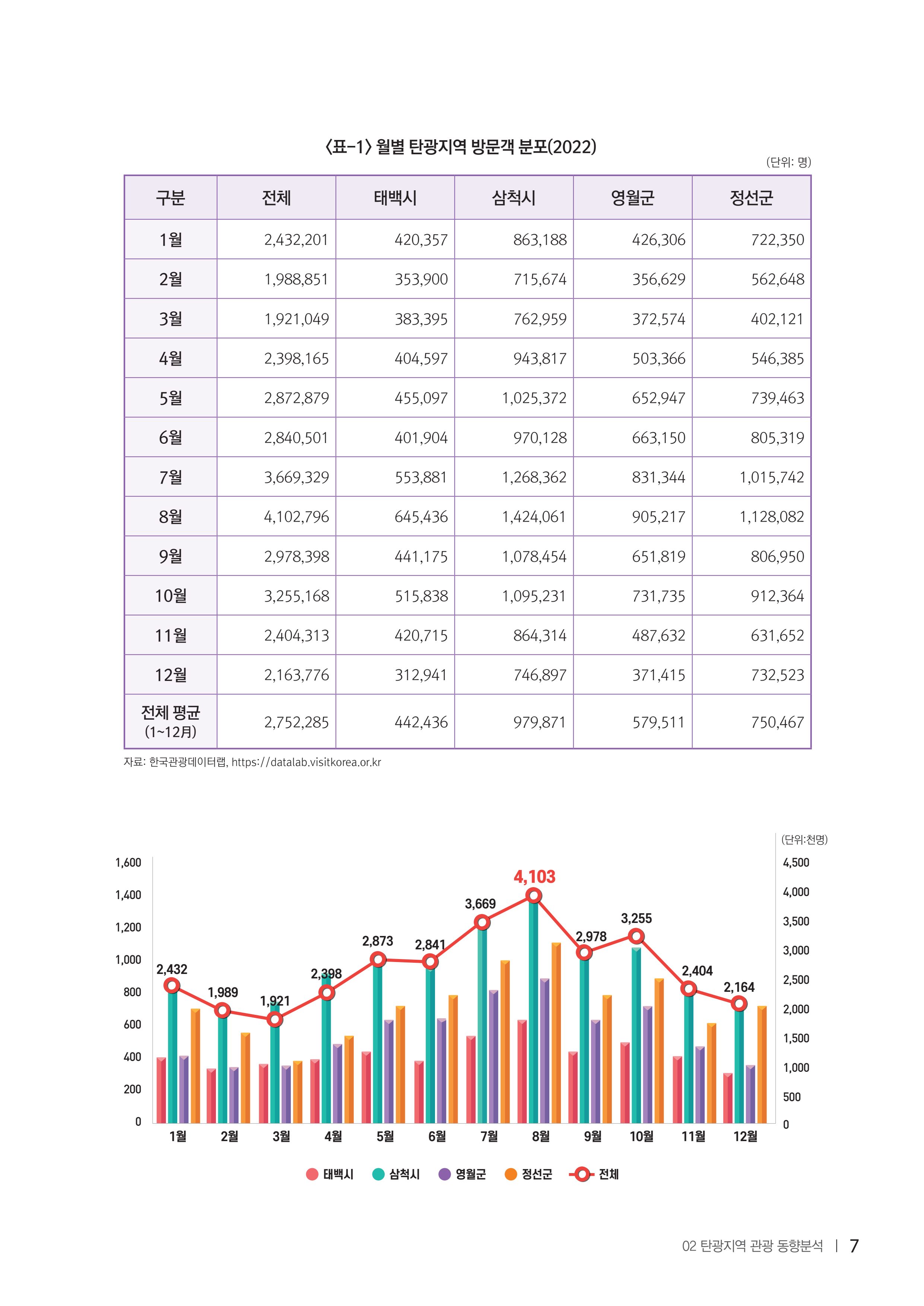 2022탄광지역 SNS트렌드 보고서 16페이지