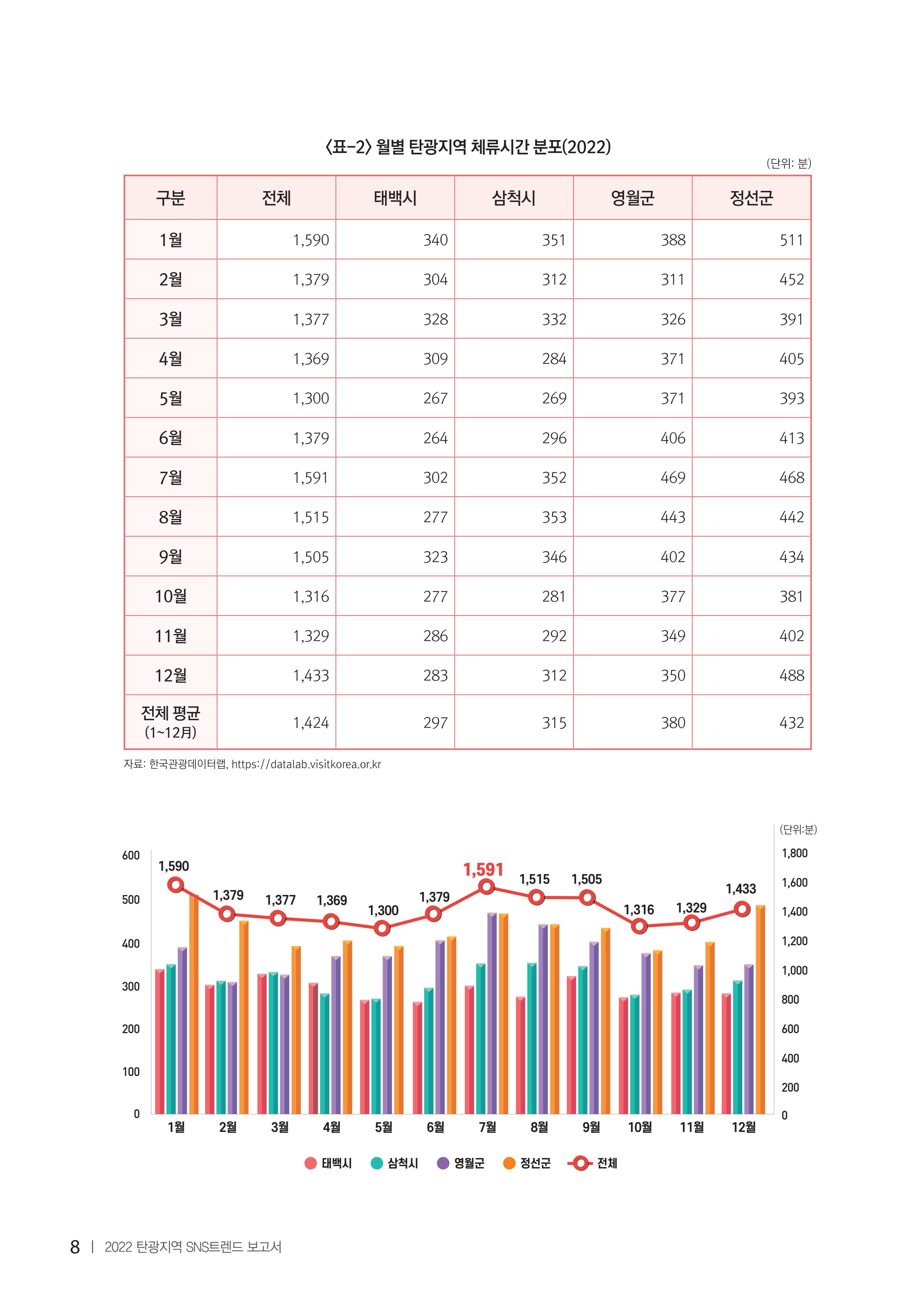 2022탄광지역 SNS트렌드 보고서 17페이지