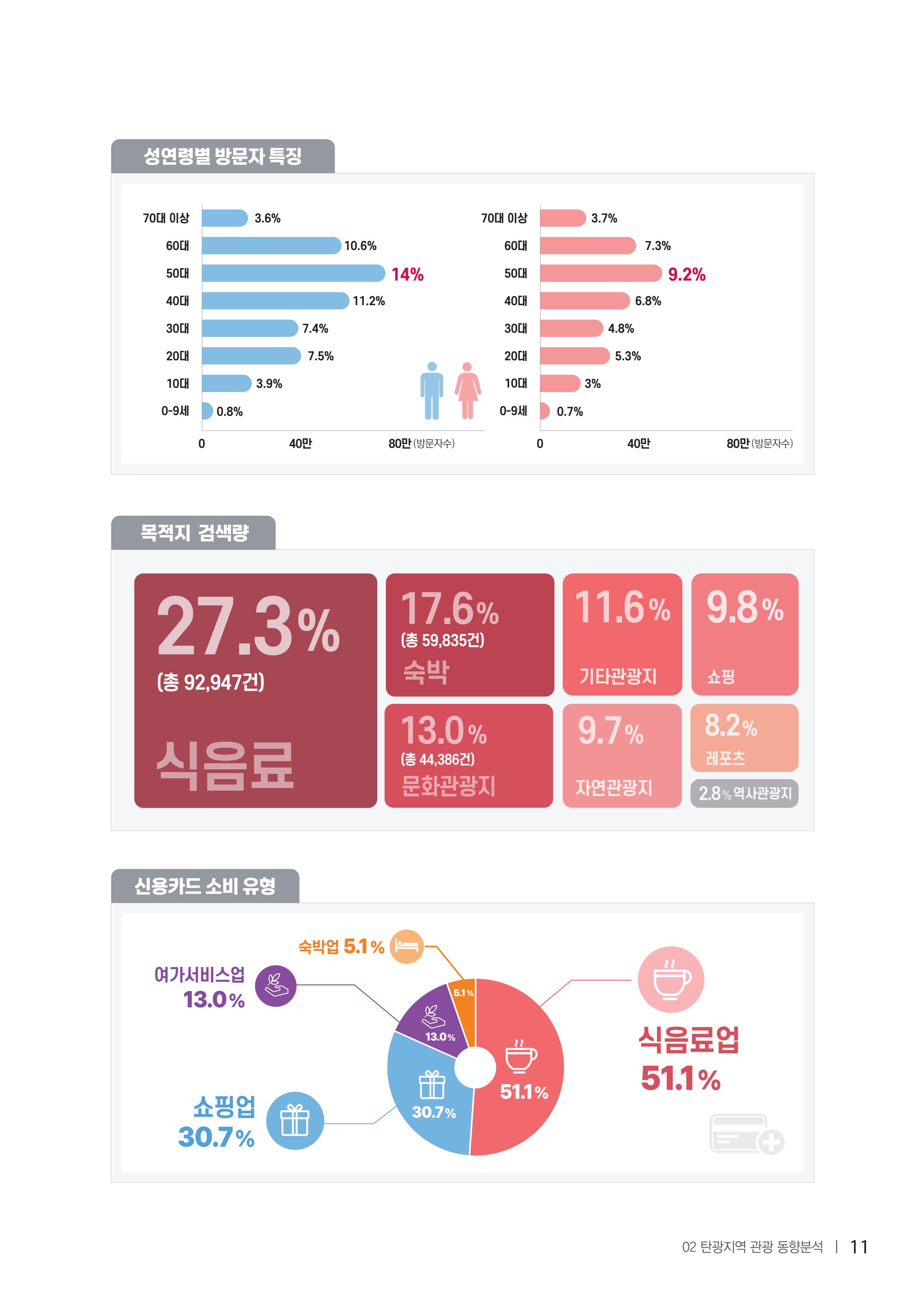 2022탄광지역 SNS트렌드 보고서 20페이지