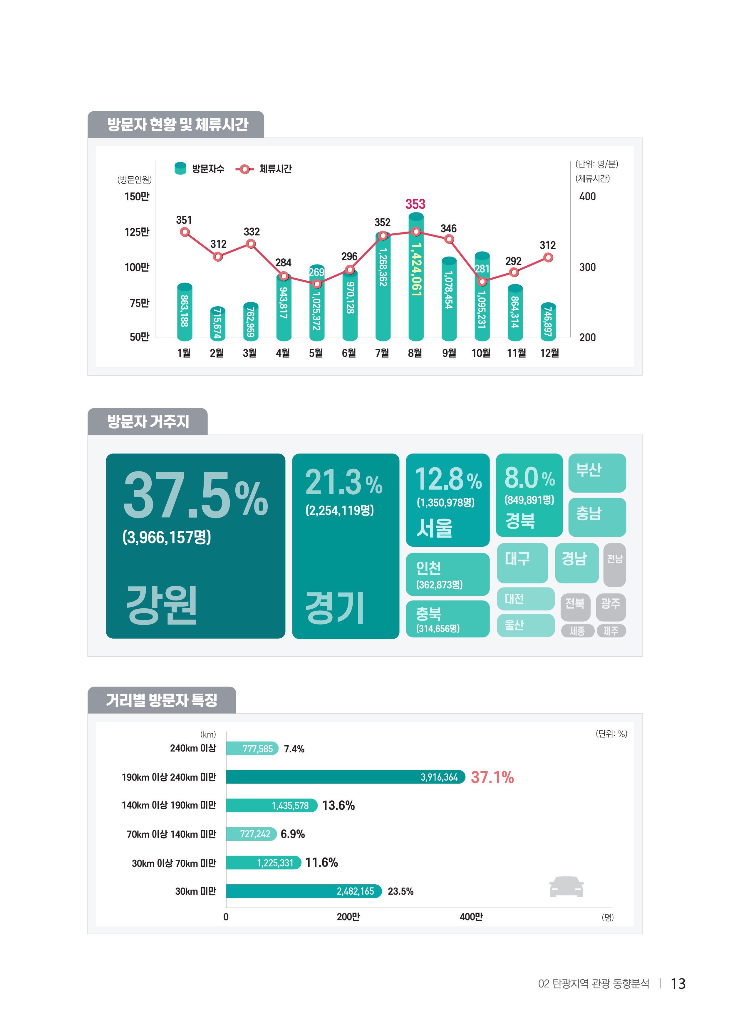 2022탄광지역 SNS트렌드 보고서 22페이지