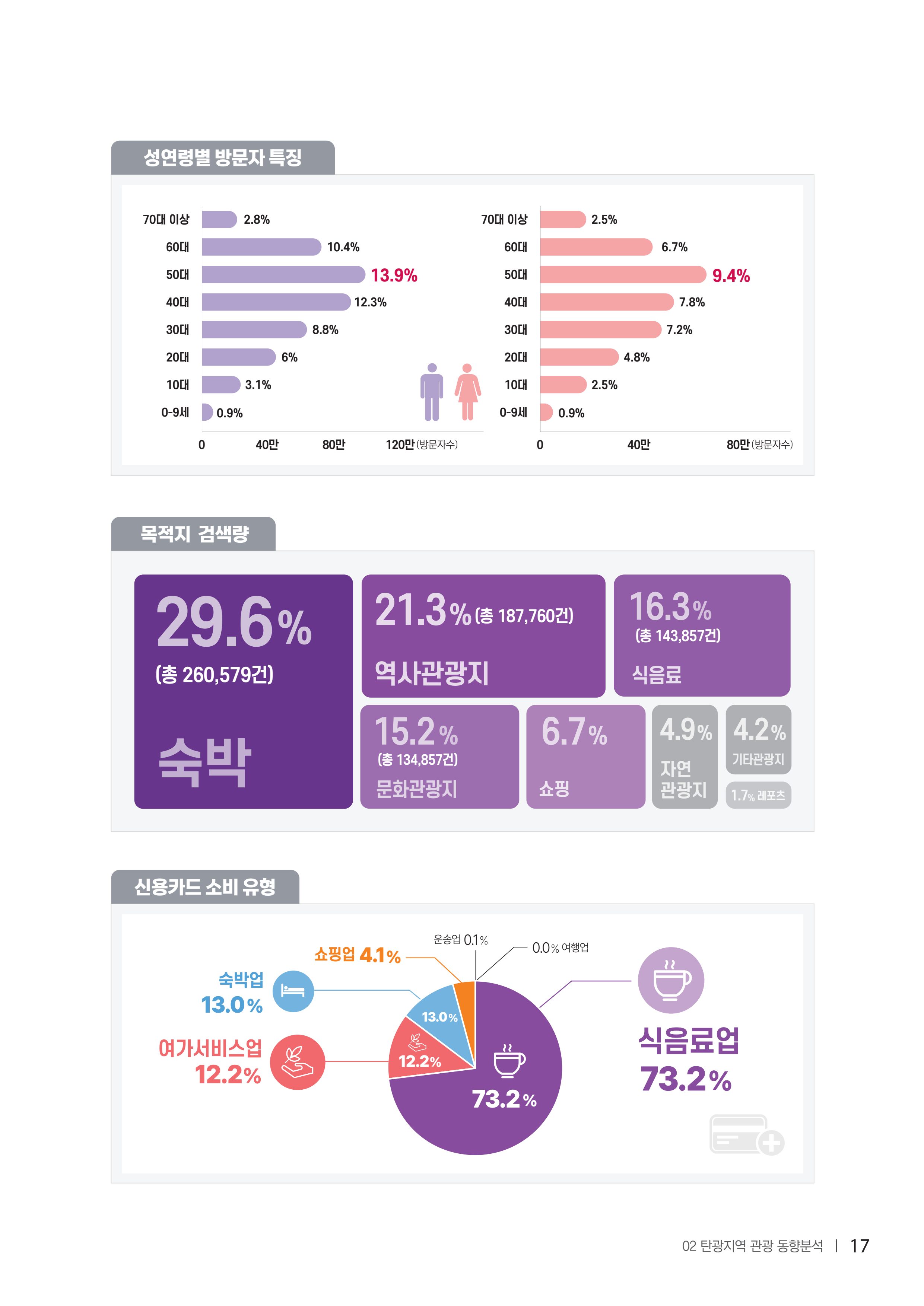 2022탄광지역 SNS트렌드 보고서 26페이지