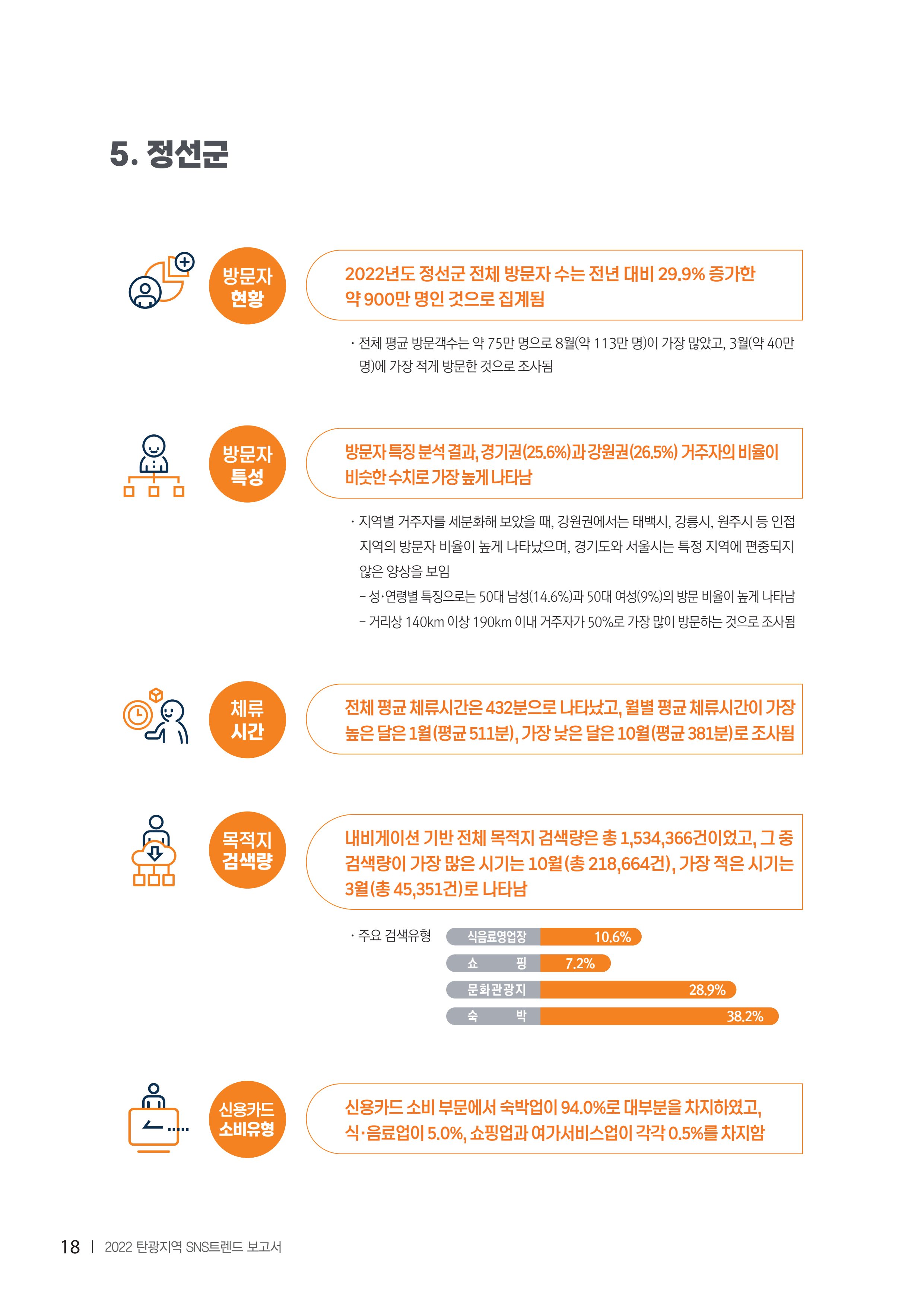 2022탄광지역 SNS트렌드 보고서 27페이지