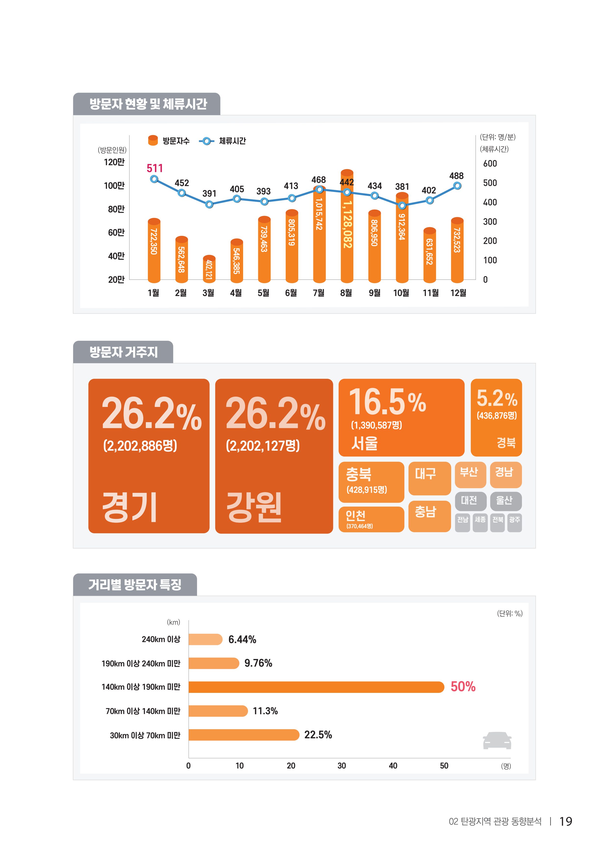 2022탄광지역 SNS트렌드 보고서 28페이지