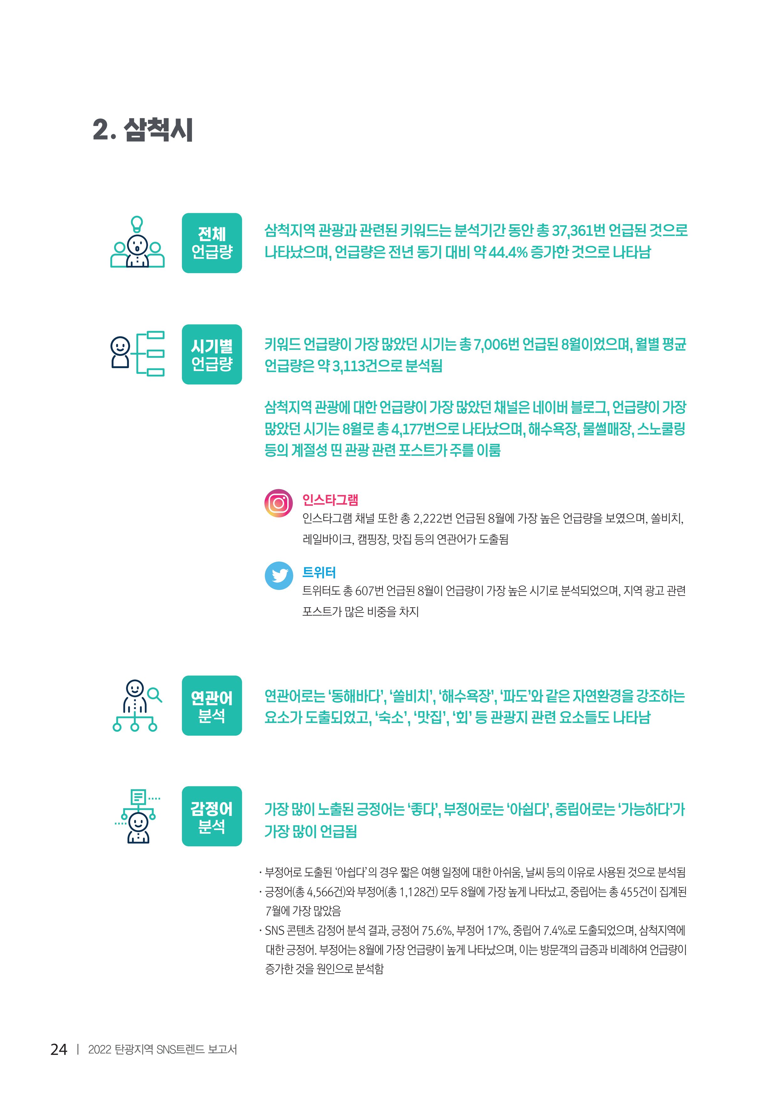 2022탄광지역 SNS트렌드 보고서 33페이지