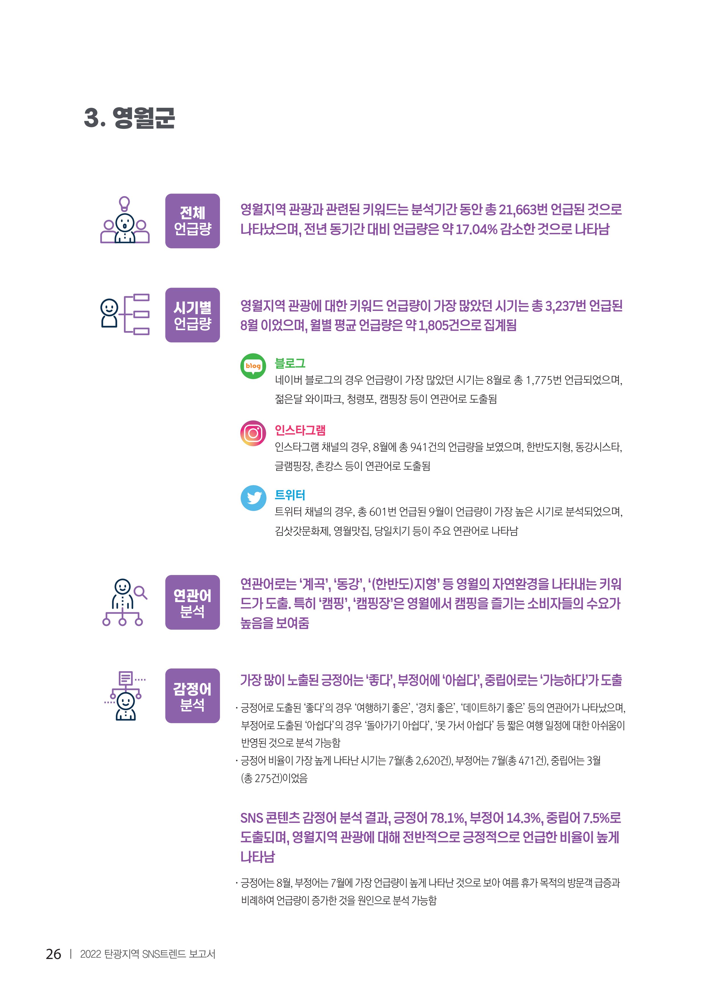 2022탄광지역 SNS트렌드 보고서 35페이지