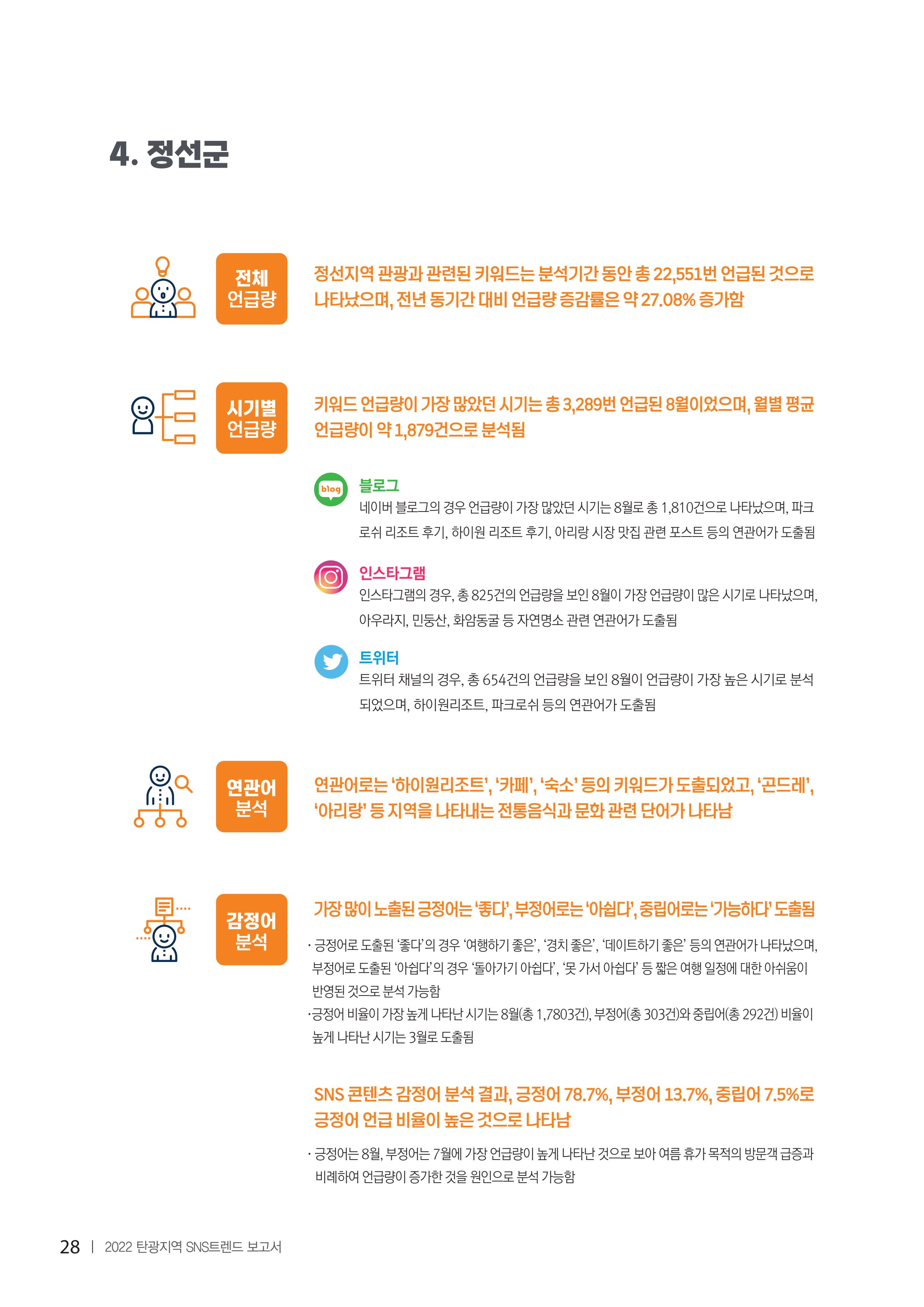 2022탄광지역 SNS트렌드 보고서 37페이지