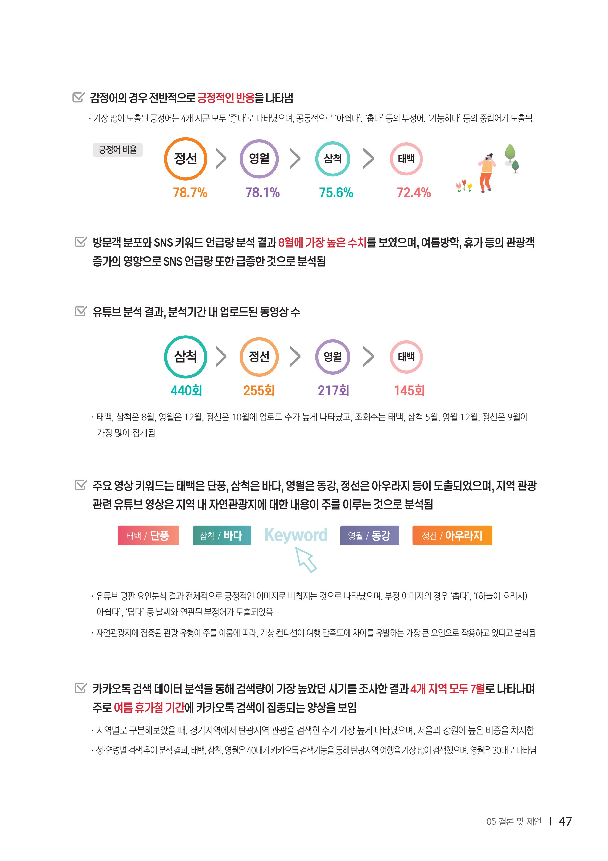 2022탄광지역 SNS트렌드 보고서 56페이지