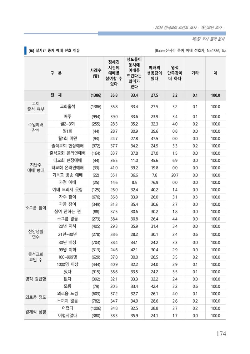 교회트랜드2024(1) 179페이지