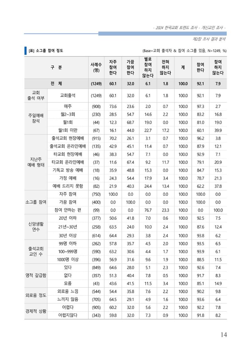 교회트랜드2024(1) 19페이지