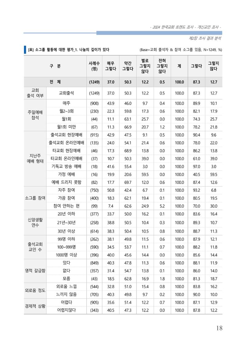 교회트랜드2024(1) 23페이지