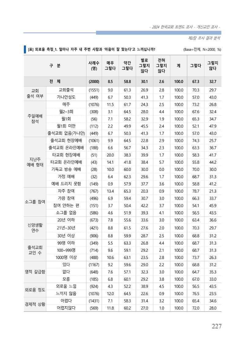 교회트랜드2024(1) 232페이지