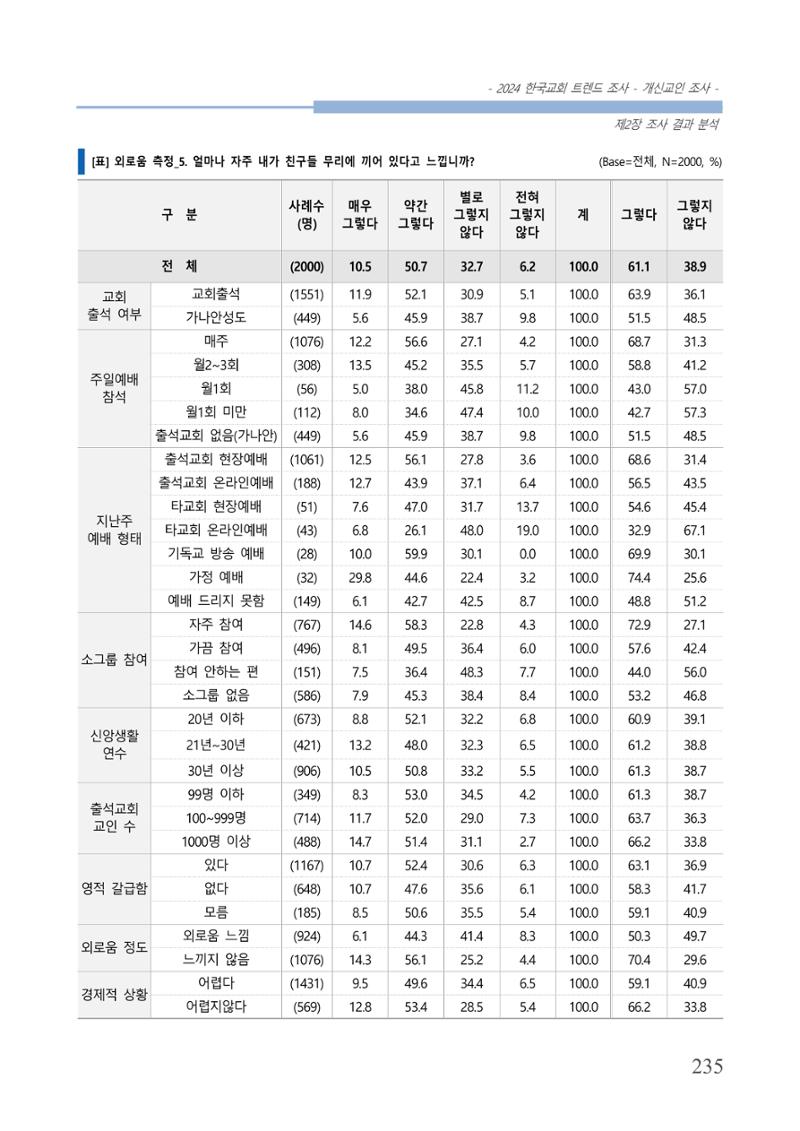 교회트랜드2024(1) 240페이지