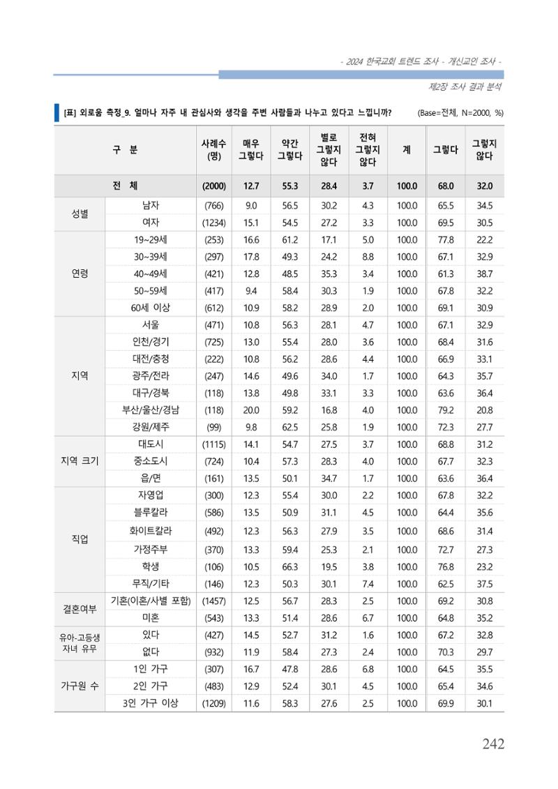 교회트랜드2024(1) 247페이지