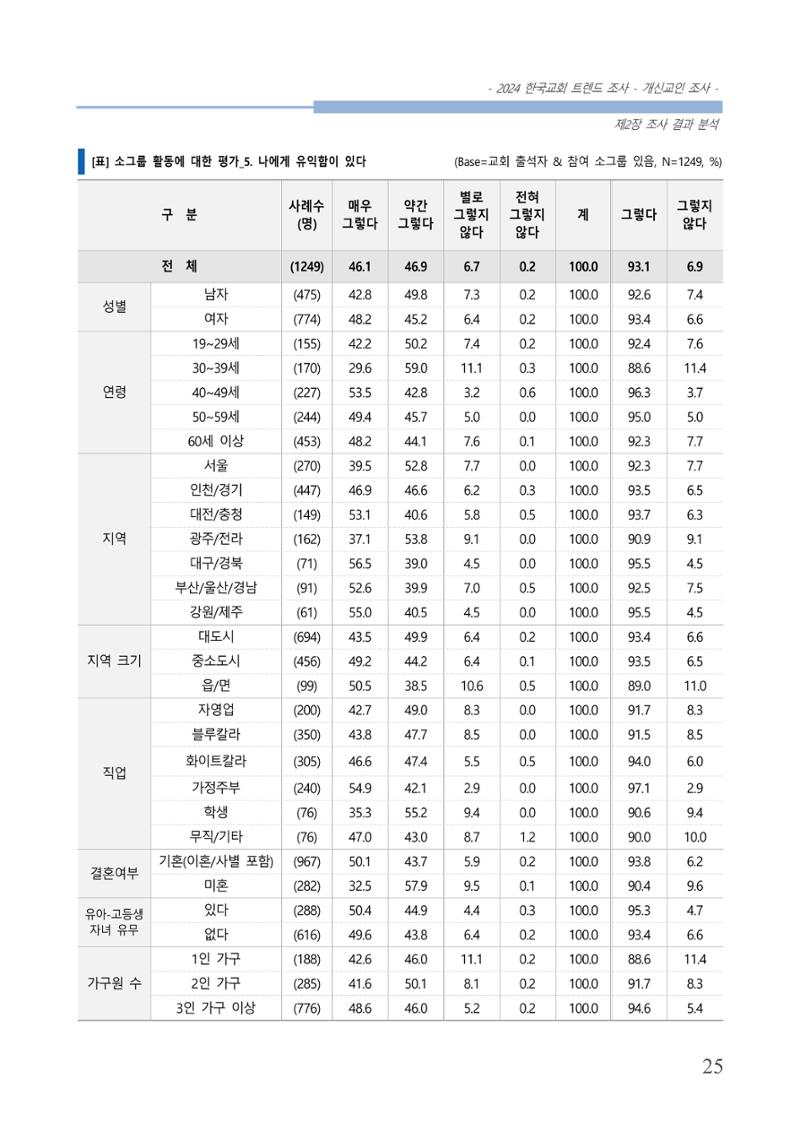 교회트랜드2024(1) 30페이지