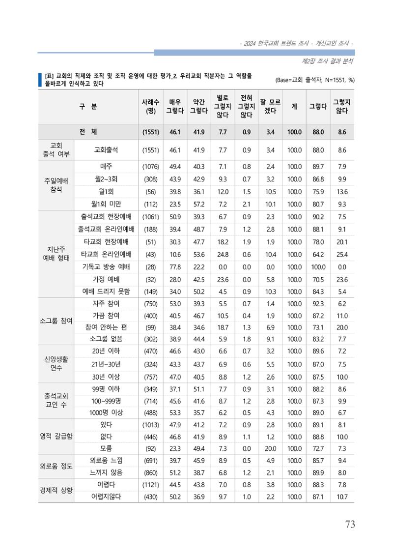 교회트랜드2024(1) 78페이지