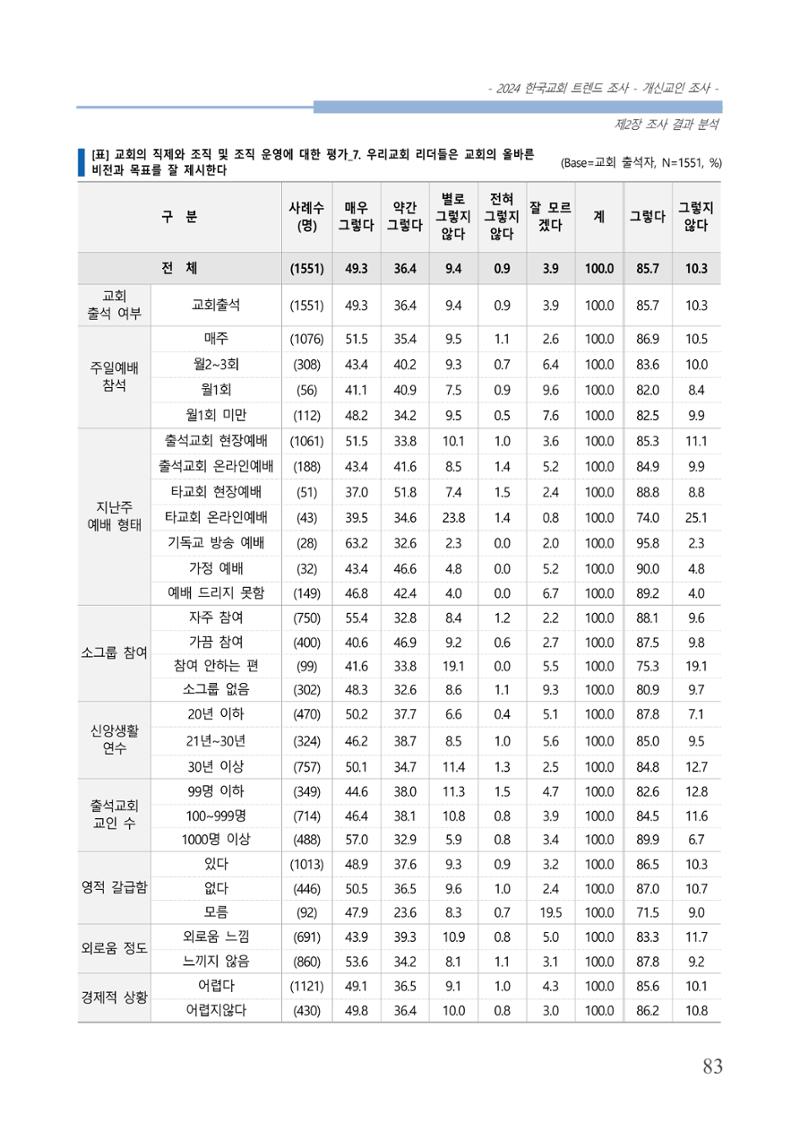 교회트랜드2024(1) 88페이지