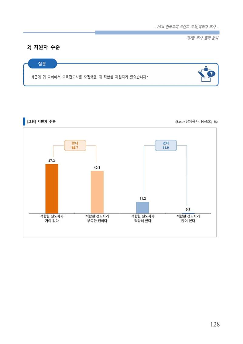 교회트랜드2024(2) 134페이지