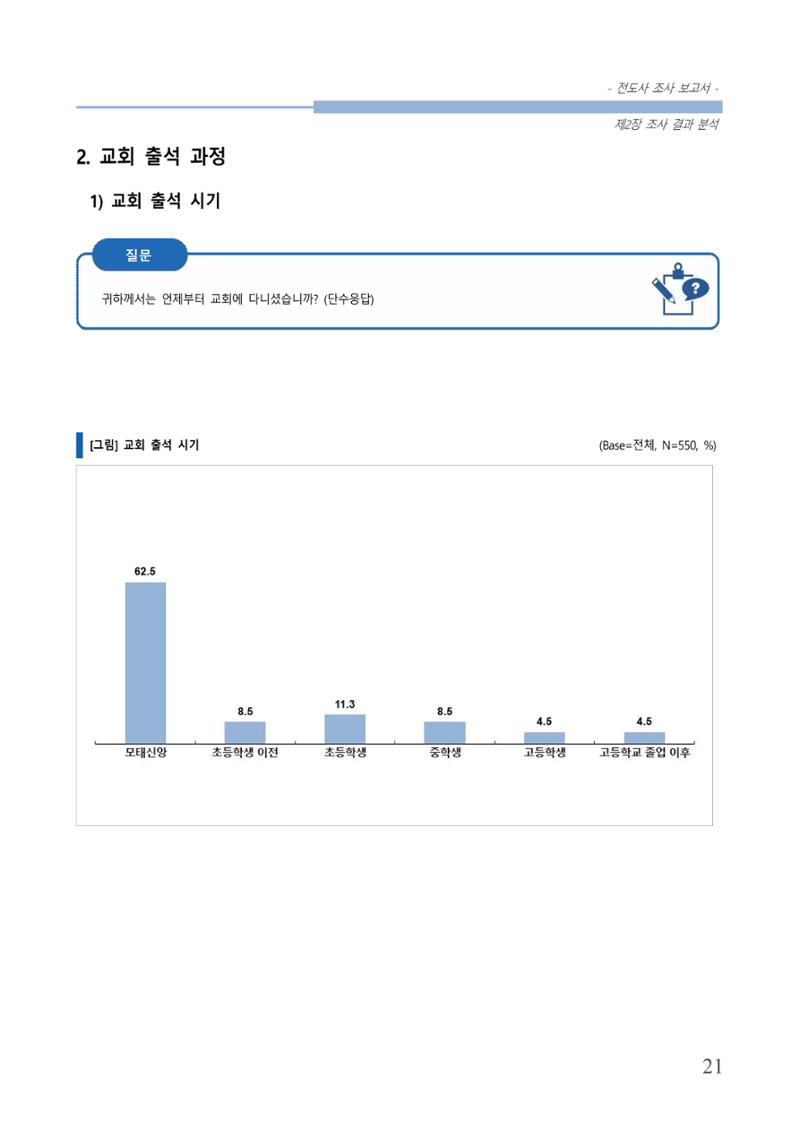 교회트랜드2024(3) 25페이지