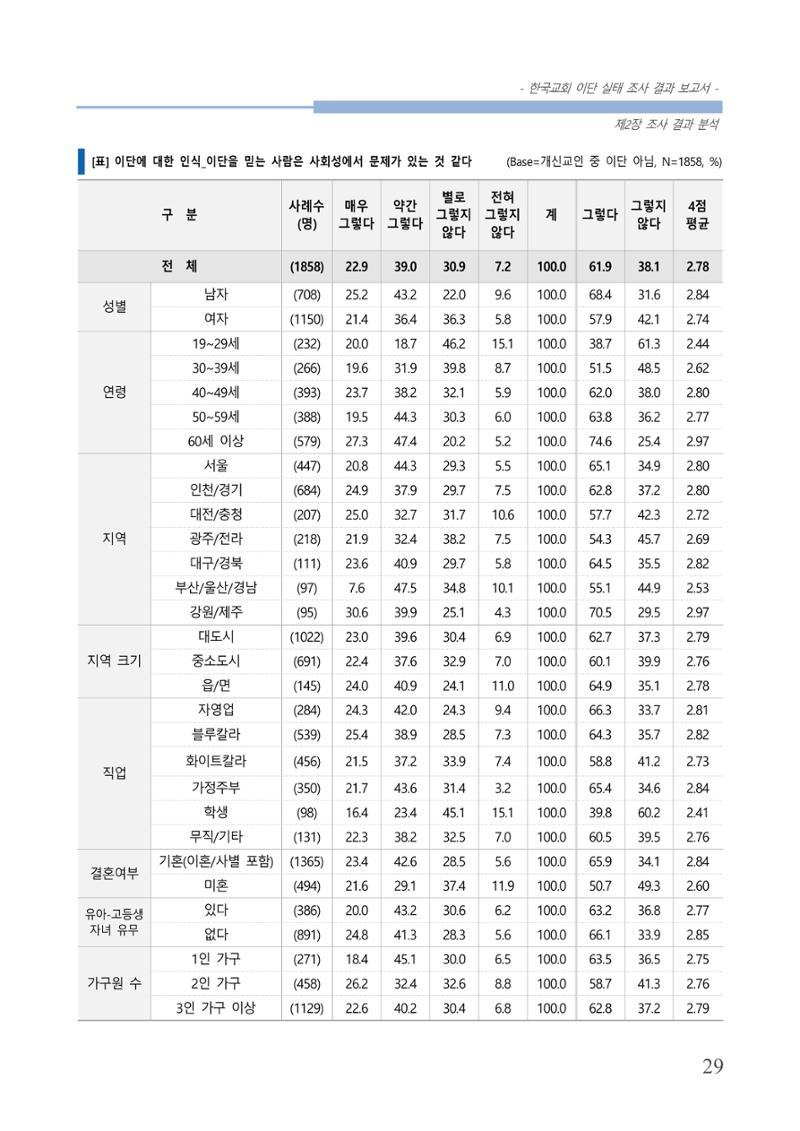 교회트랜드2024(4) 33페이지