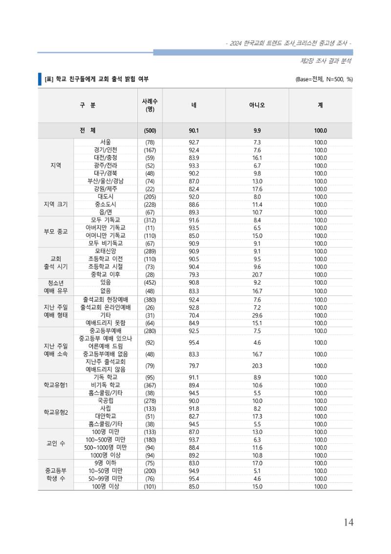 교회트랜드2024(5) 17페이지