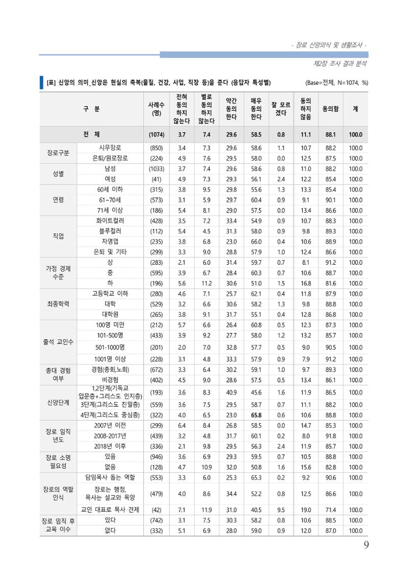 교회트랜드2024(6) 13페이지
