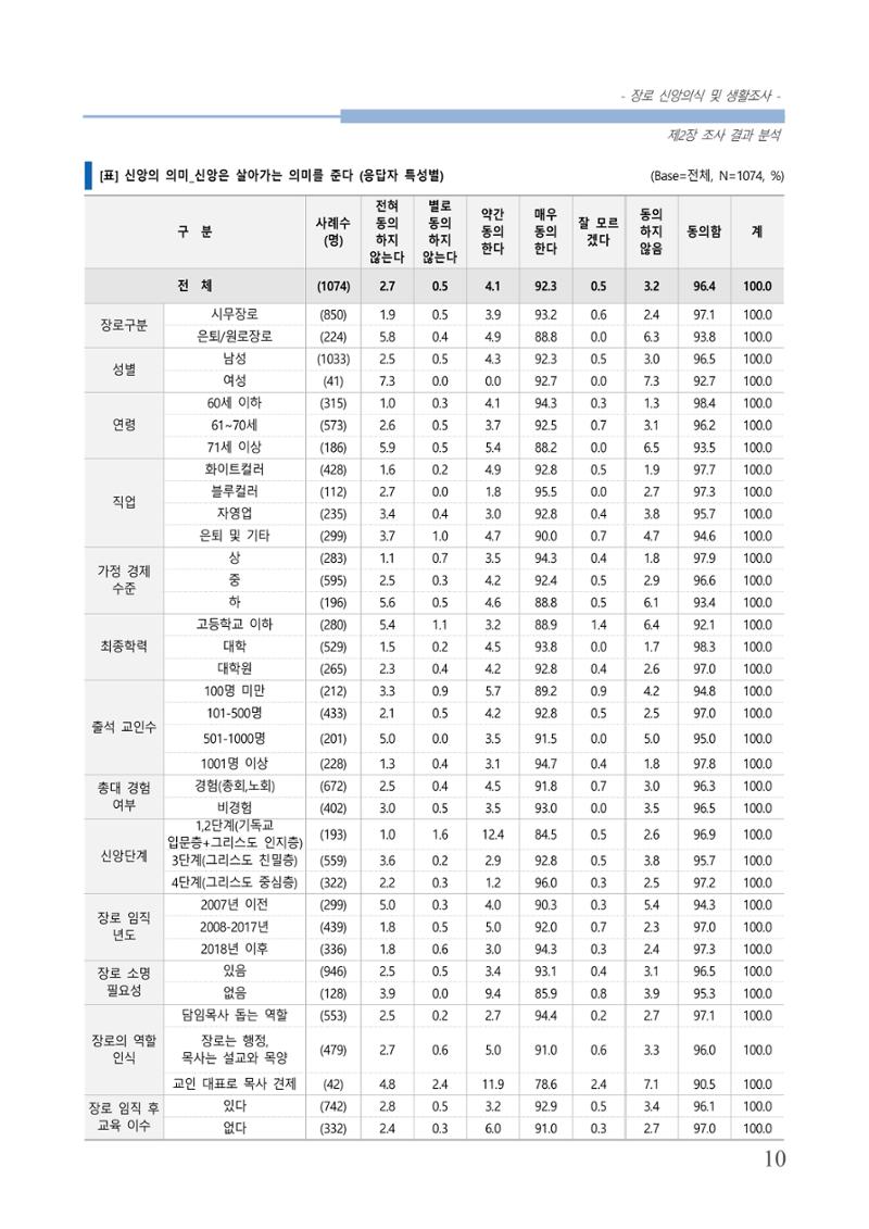 교회트랜드2024(6) 14페이지