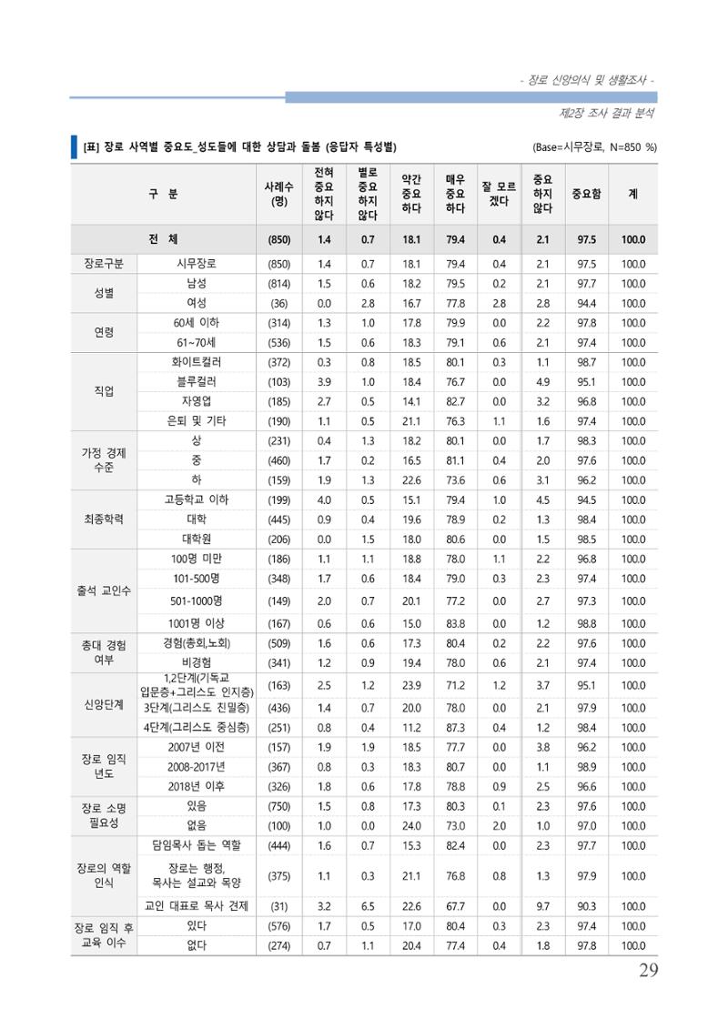 교회트랜드2024(6) 33페이지