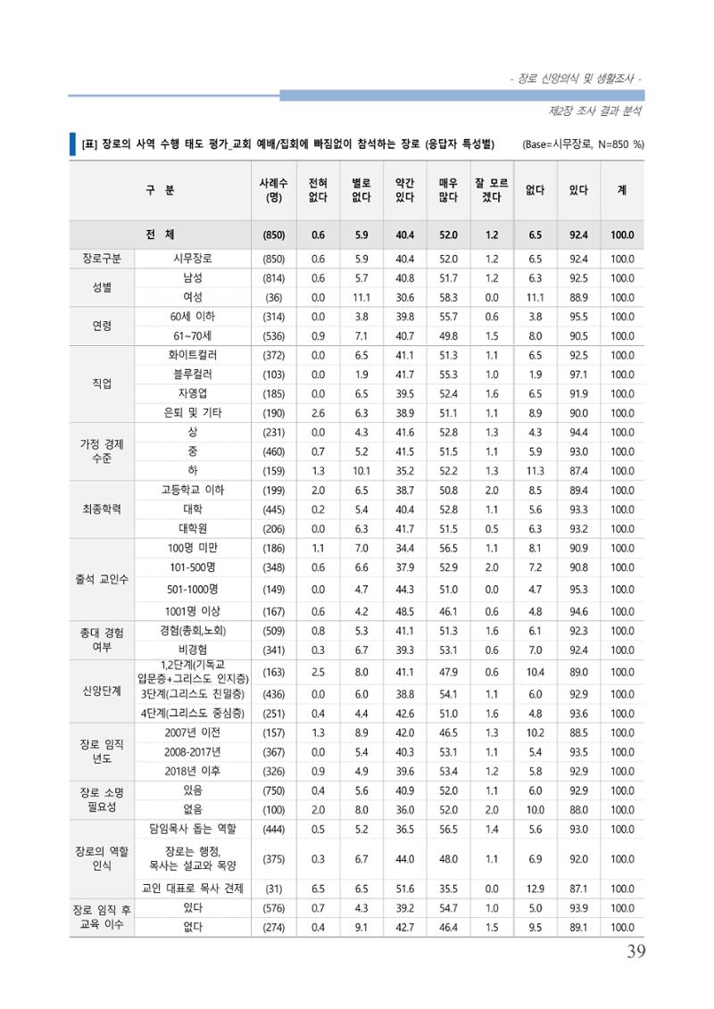 교회트랜드2024(6) 43페이지