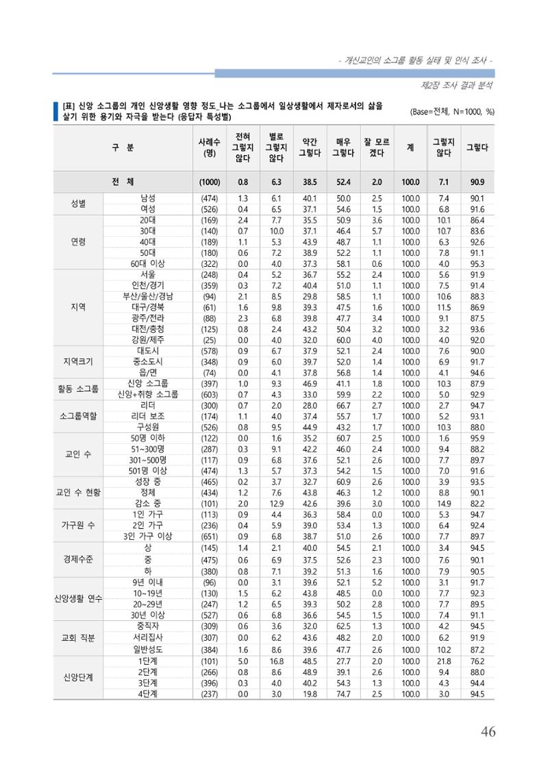 교회트랜드2024(7) 50페이지