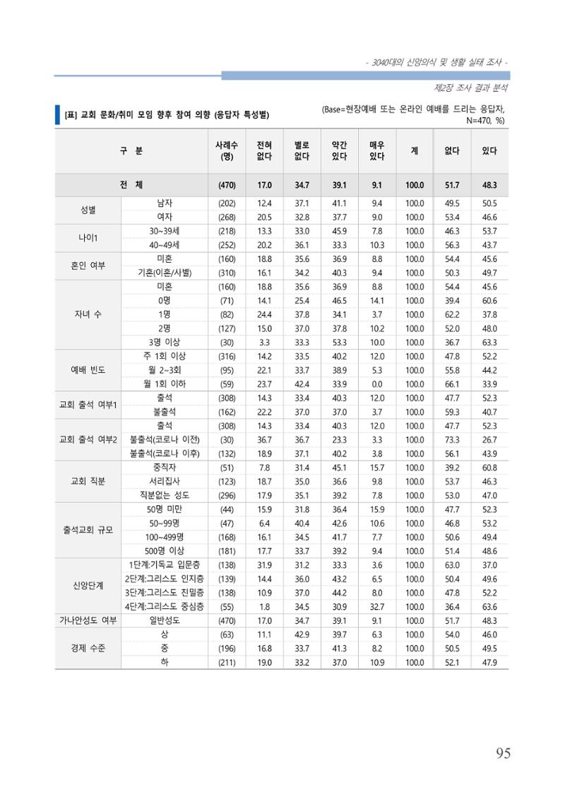 교회트랜드2024(8) 101페이지