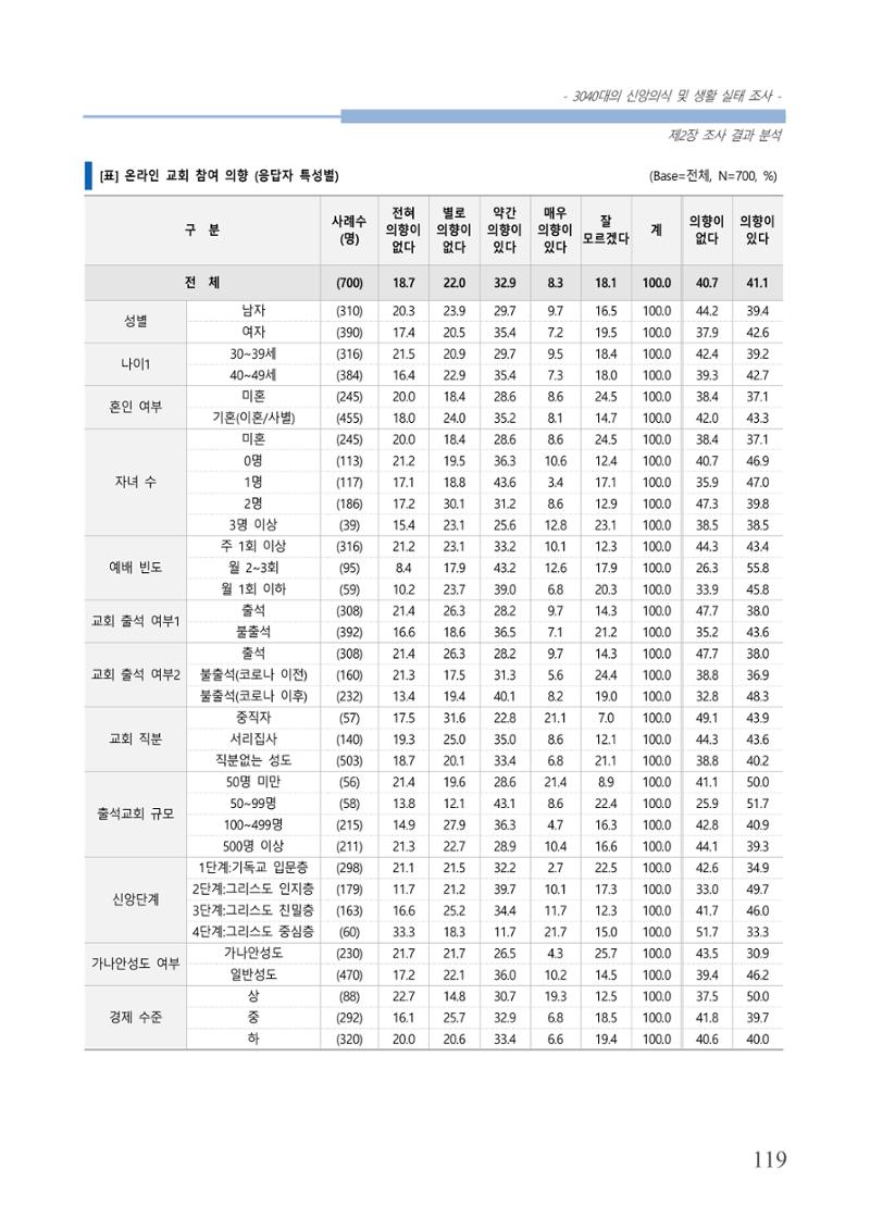 교회트랜드2024(8) 125페이지