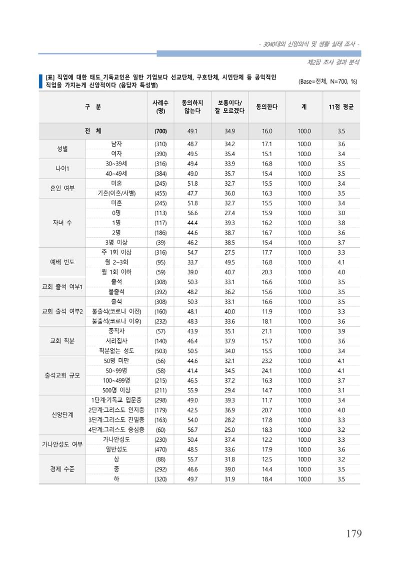 교회트랜드2024(8) 185페이지