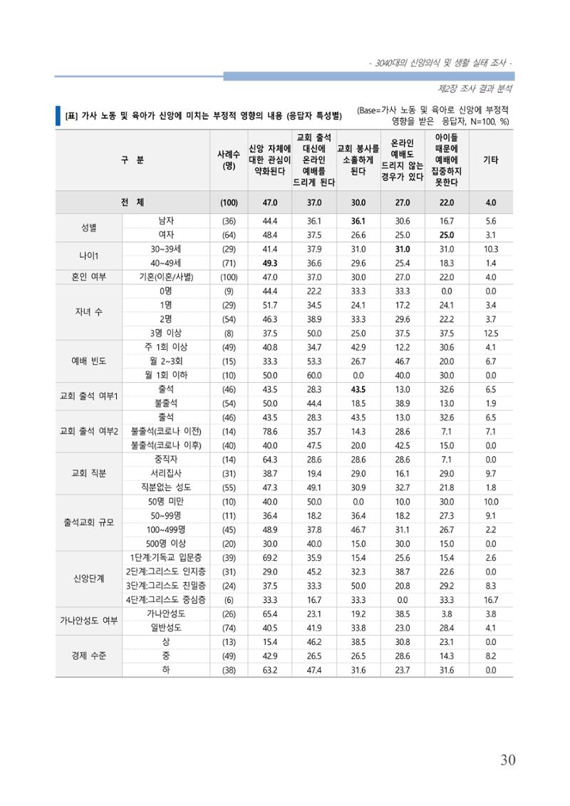 교회트랜드2024(8) 36페이지