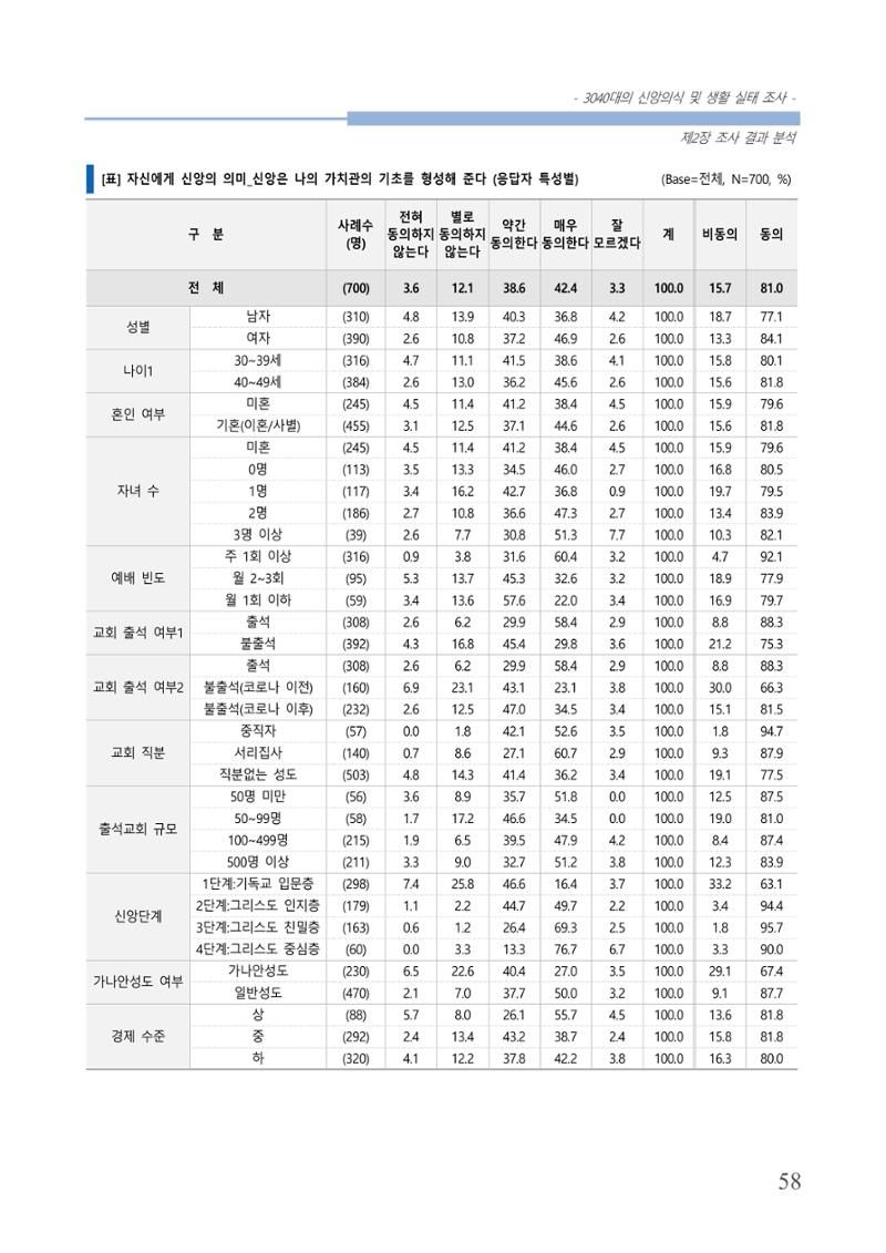 교회트랜드2024(8) 64페이지