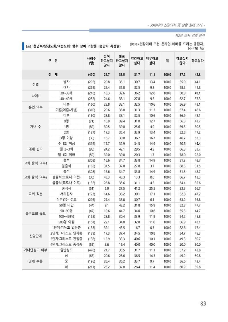 교회트랜드2024(8) 89페이지