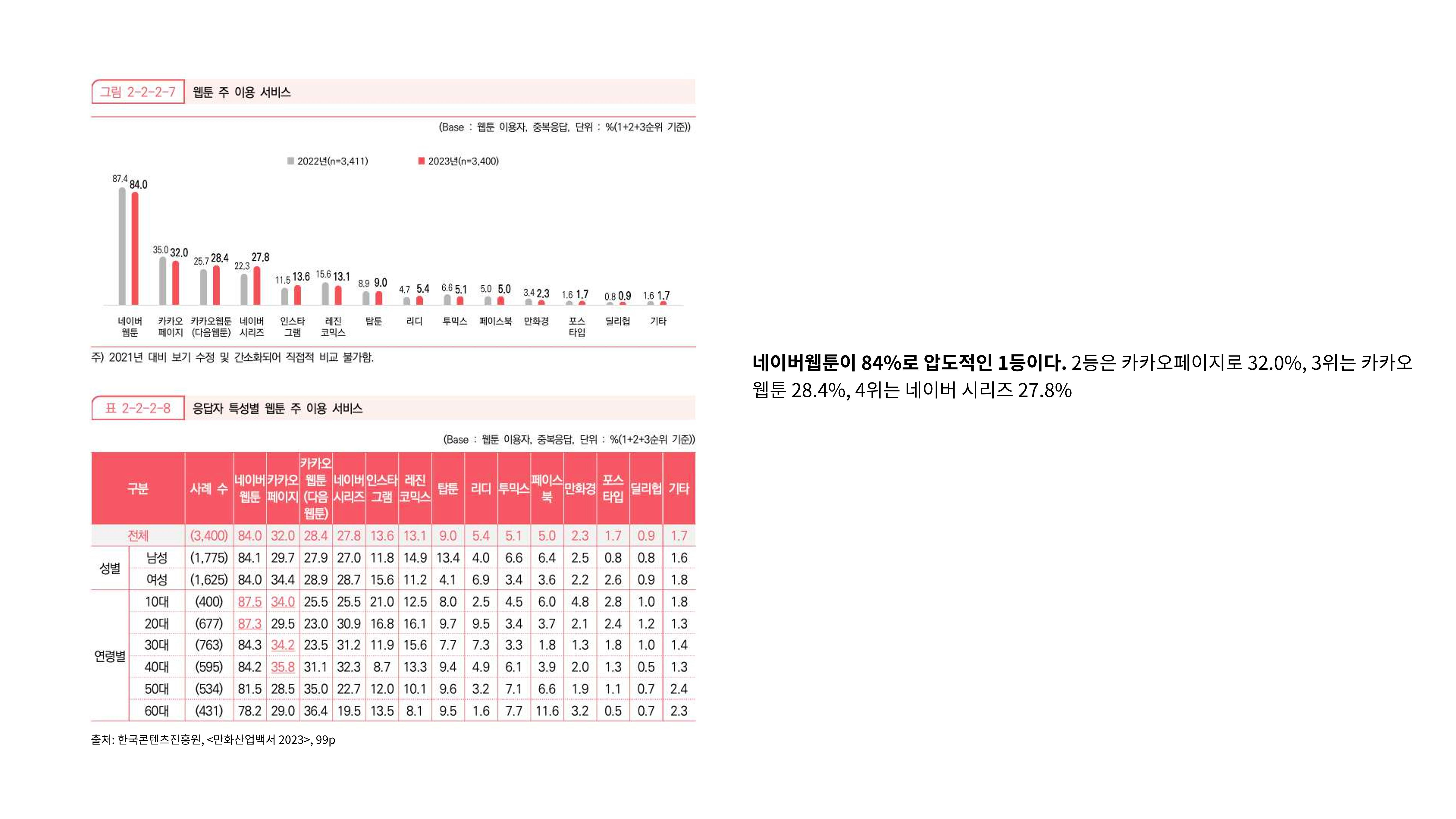 2023 제2차 열린만화포럼 in 부산 : 네이버 웹툰의 흥행 요소 비교 분석 발제문_네이버웹툰 스튜디오 제작 시스템의 크리에이티브 구조 4p