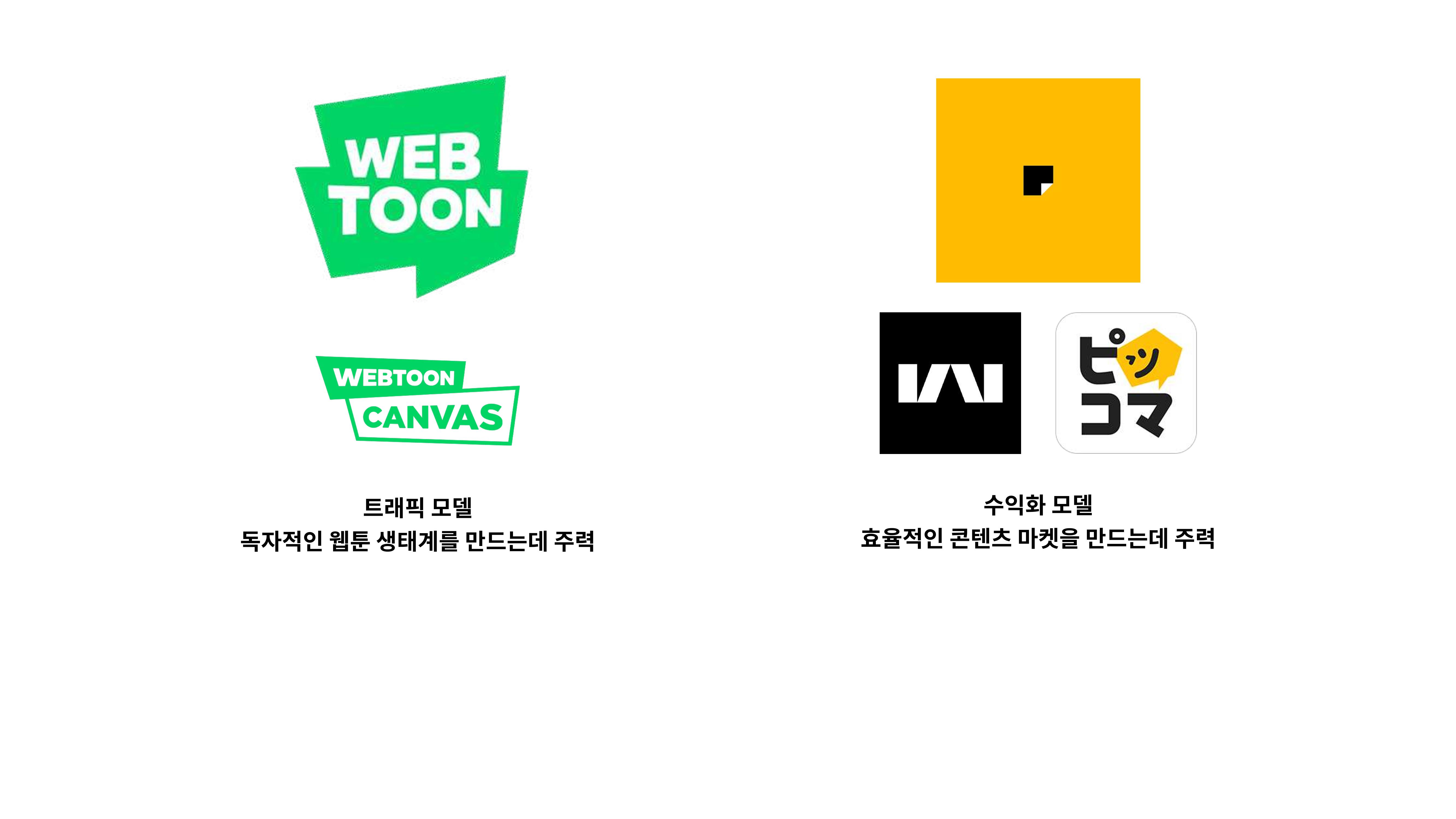 2023 제2차 열린만화포럼 in 부산 : 네이버 웹툰의 흥행 요소 비교 분석 발제문_네이버웹툰 스튜디오 제작 시스템의 크리에이티브 구조 5p