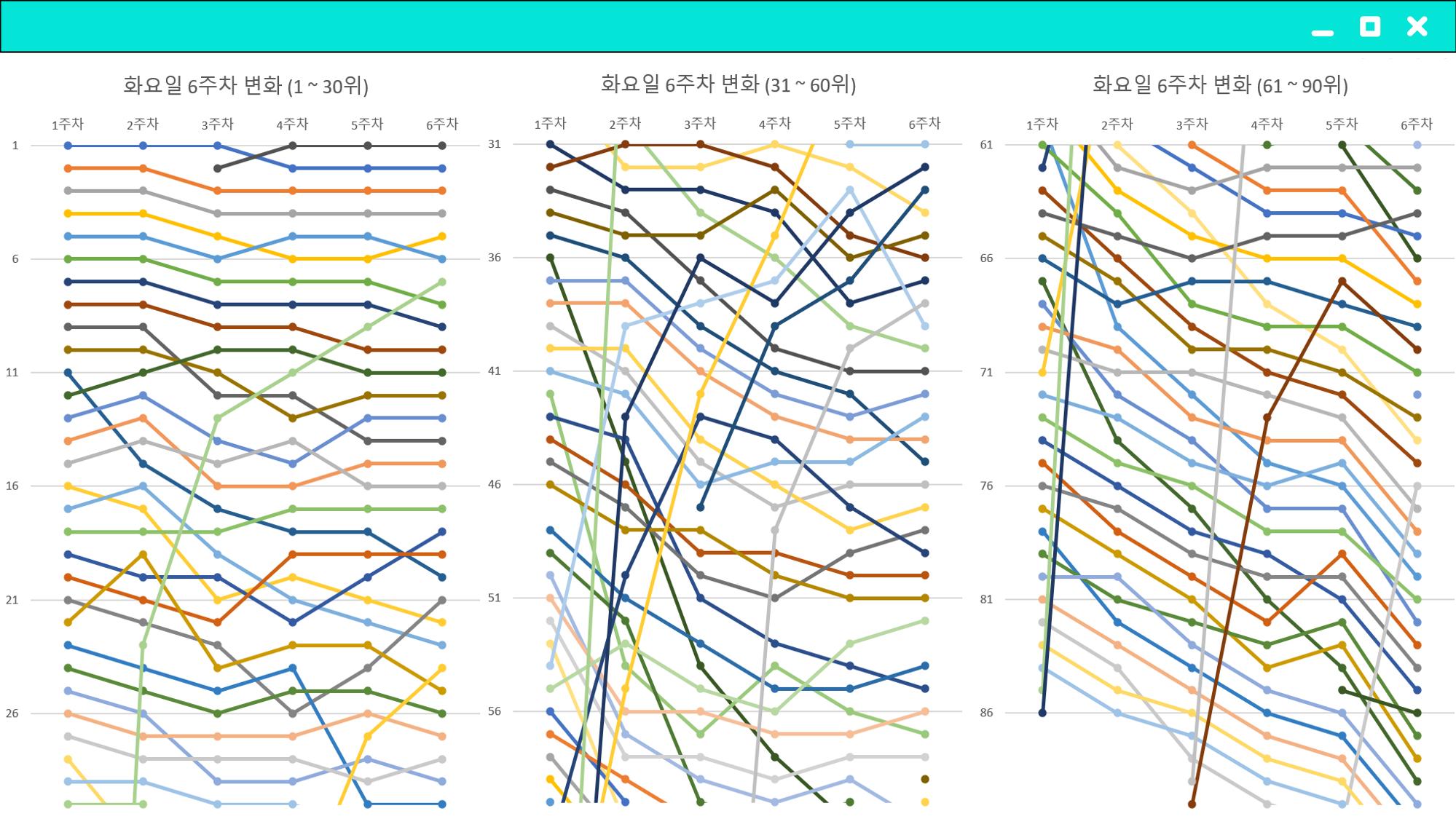 2023 제2차 열린만화포럼 in 부산 : 네이버 웹툰의 흥행 요소 비교 분석 발제문_개인 작가의 성공 요인 분석 14p
