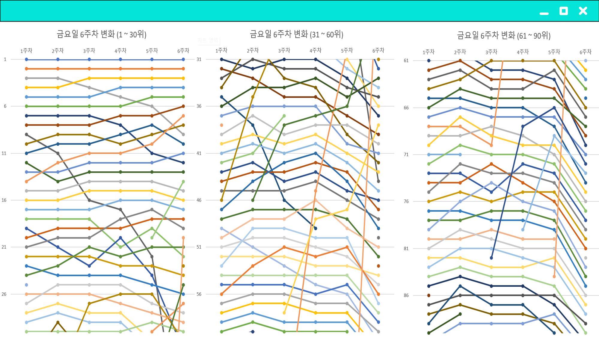 2023 제2차 열린만화포럼 in 부산 : 네이버 웹툰의 흥행 요소 비교 분석 발제문_개인 작가의 성공 요인 분석 17p