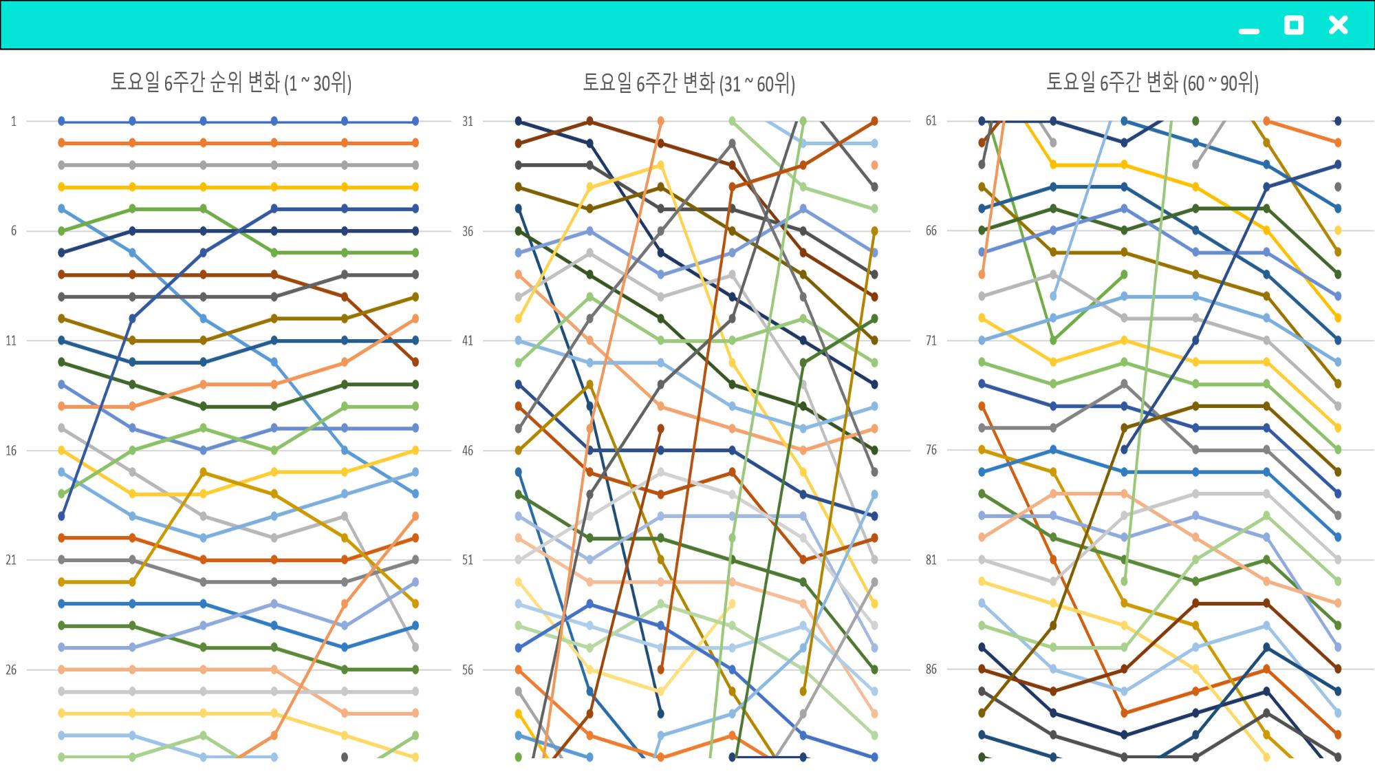 2023 제2차 열린만화포럼 in 부산 : 네이버 웹툰의 흥행 요소 비교 분석 발제문_개인 작가의 성공 요인 분석 18p