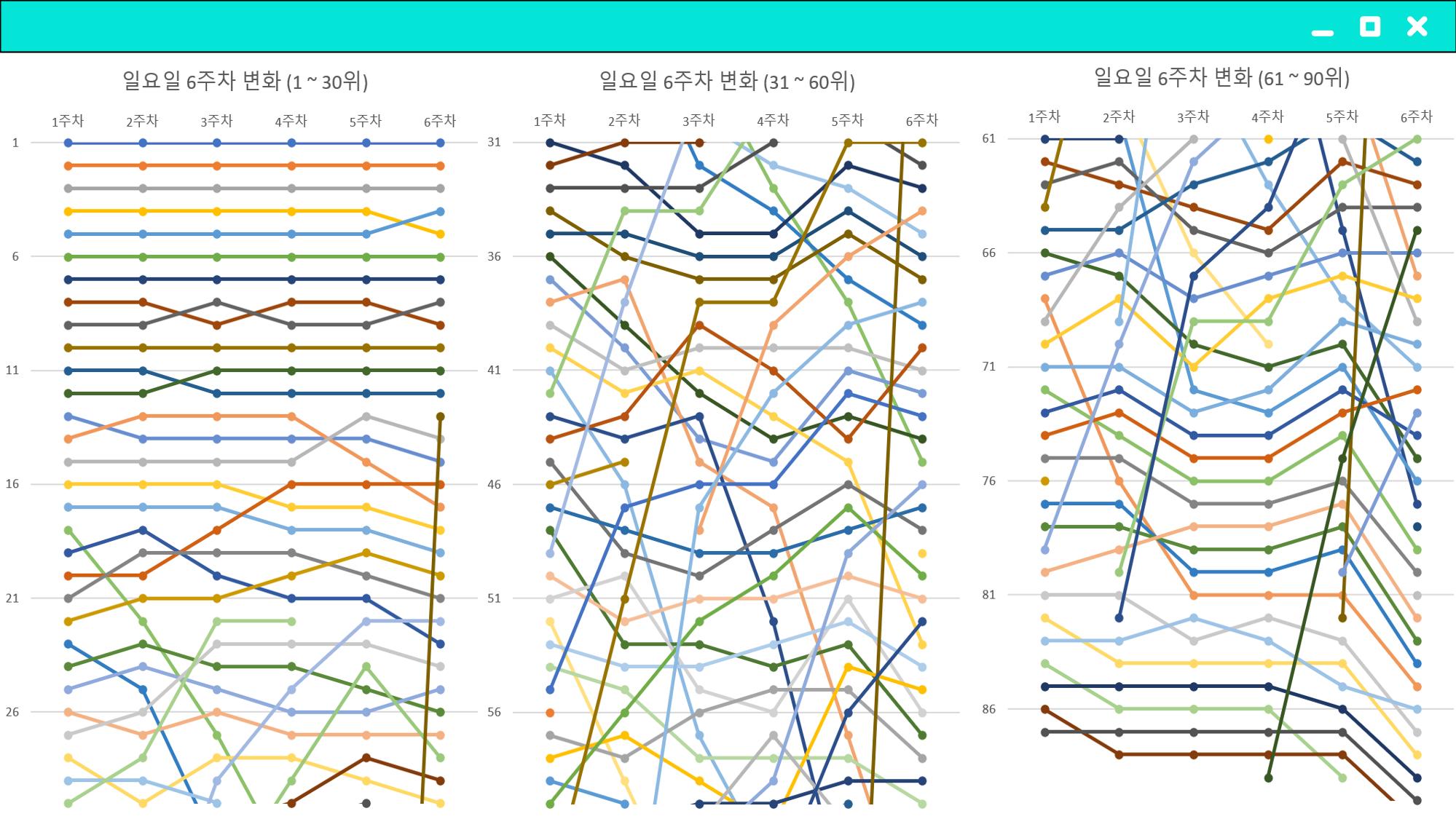2023 제2차 열린만화포럼 in 부산 : 네이버 웹툰의 흥행 요소 비교 분석 발제문_개인 작가의 성공 요인 분석 19p