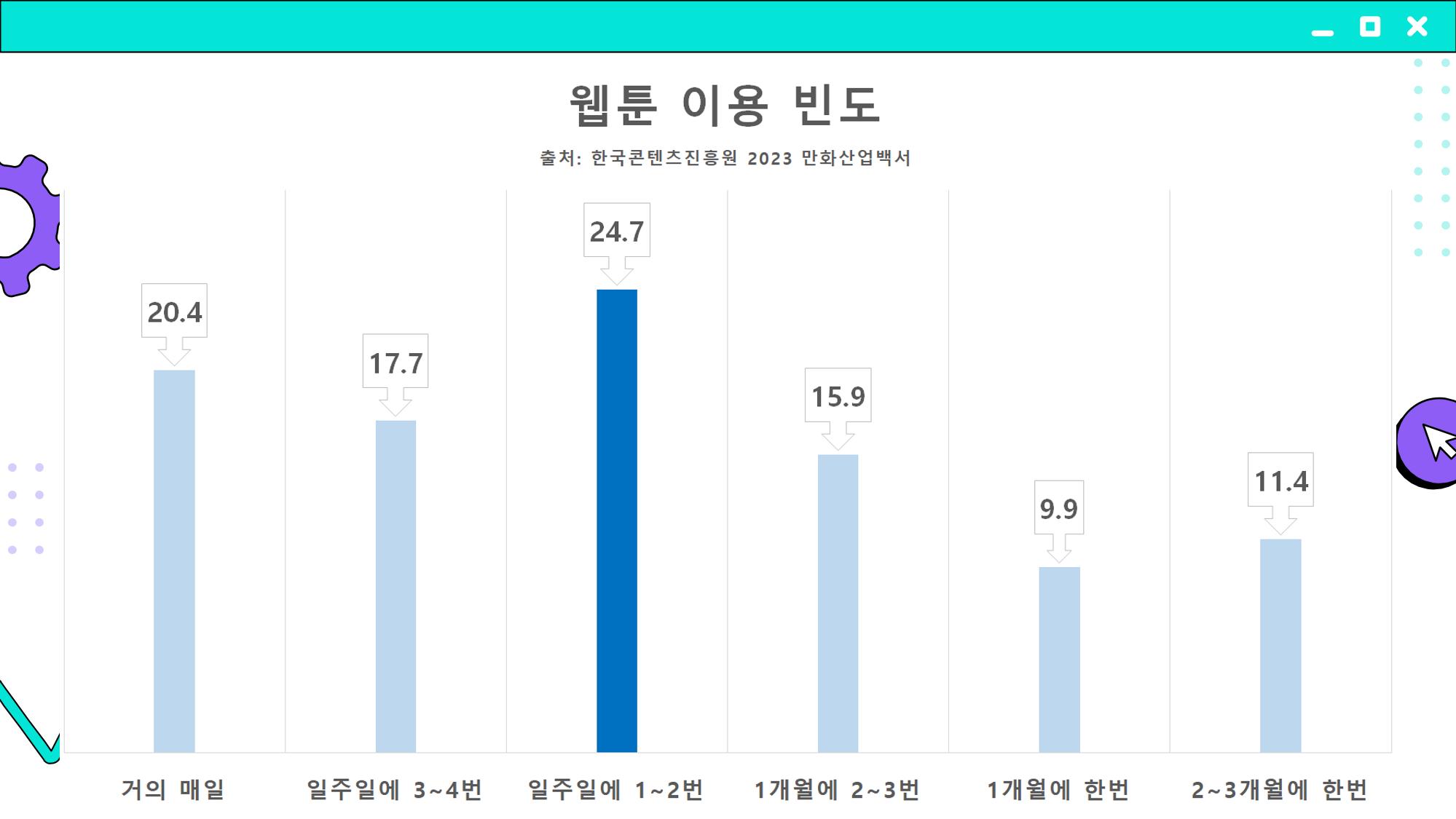 2023 제2차 열린만화포럼 in 부산 : 네이버 웹툰의 흥행 요소 비교 분석 발제문_개인 작가의 성공 요인 분석 22p