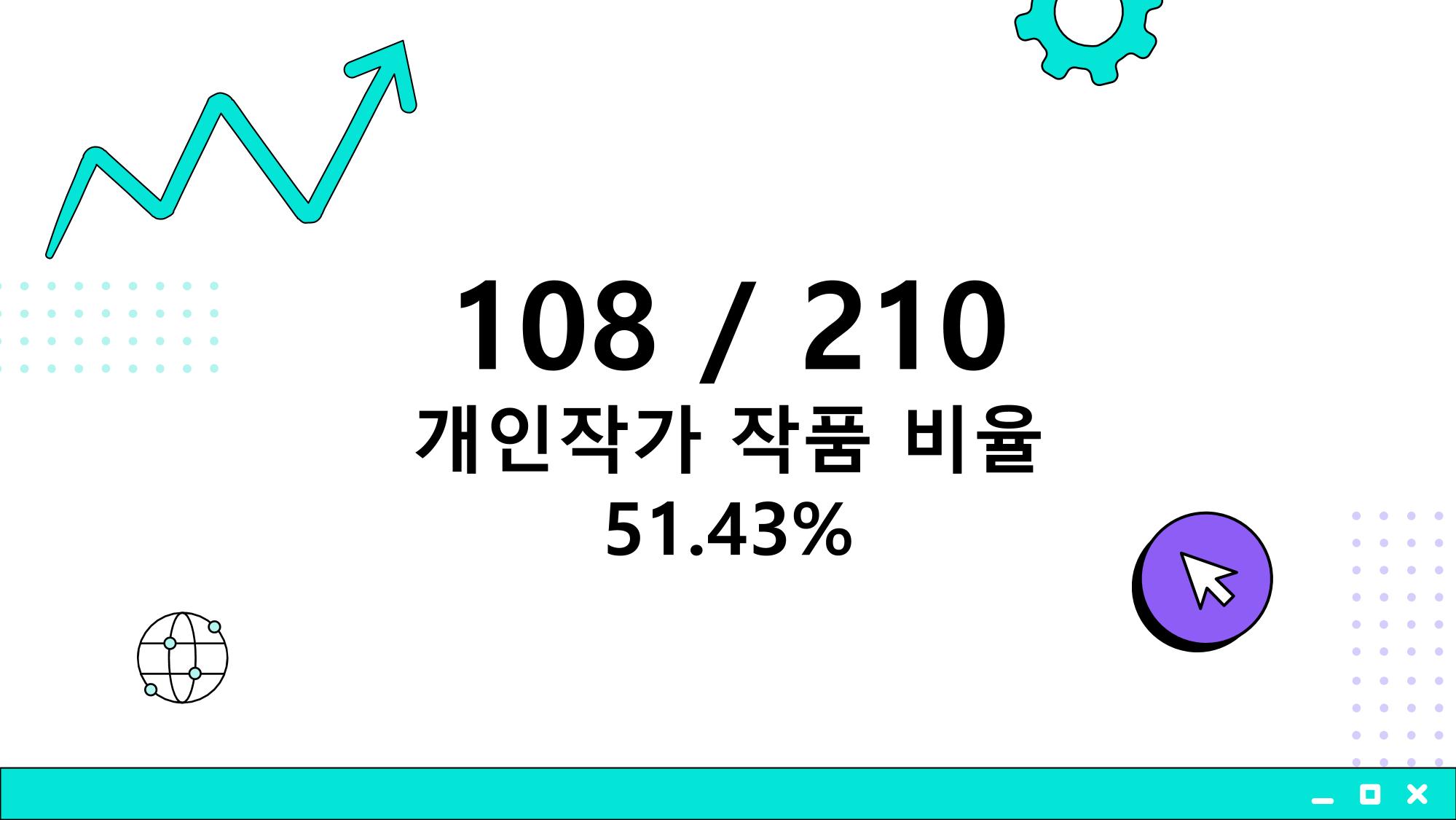 2023 제2차 열린만화포럼 in 부산 : 네이버 웹툰의 흥행 요소 비교 분석 발제문_개인 작가의 성공 요인 분석 28p