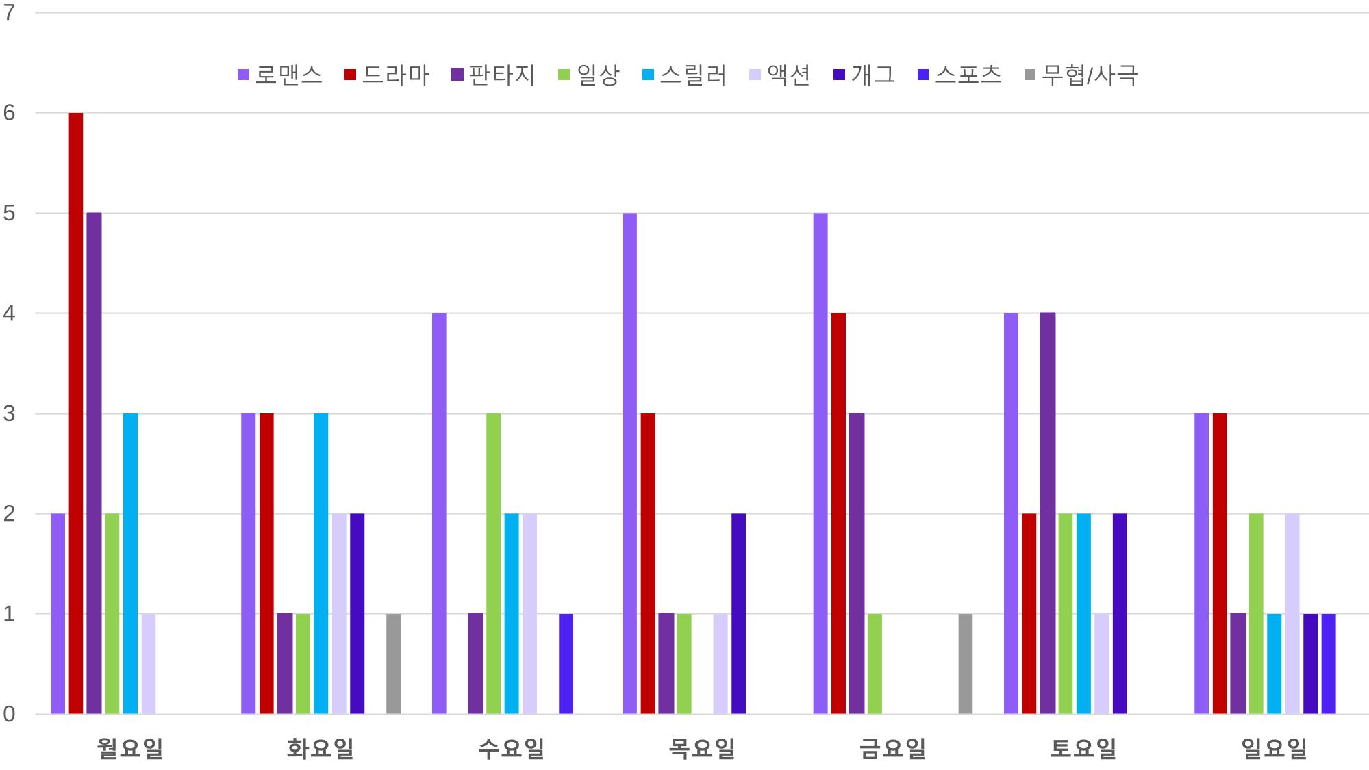 2023 제2차 열린만화포럼 in 부산 : 네이버 웹툰의 흥행 요소 비교 분석 발제문_개인 작가의 성공 요인 분석 32p