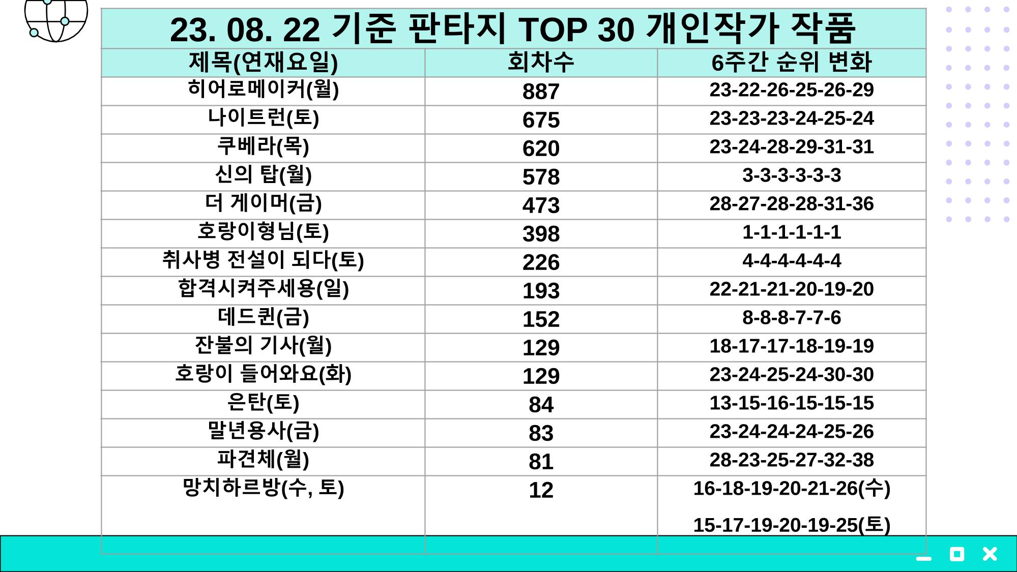 2023 제2차 열린만화포럼 in 부산 : 네이버 웹툰의 흥행 요소 비교 분석 발제문_개인 작가의 성공 요인 분석 33p