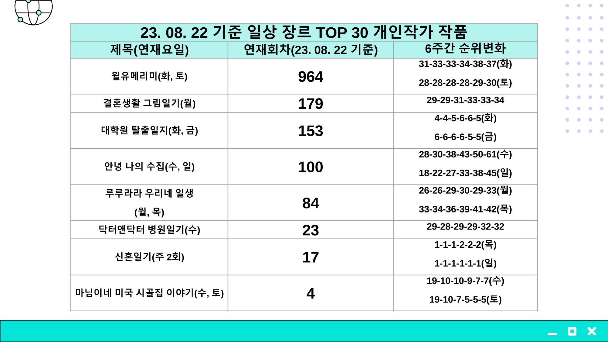 2023 제2차 열린만화포럼 in 부산 : 네이버 웹툰의 흥행 요소 비교 분석 발제문_개인 작가의 성공 요인 분석 34p