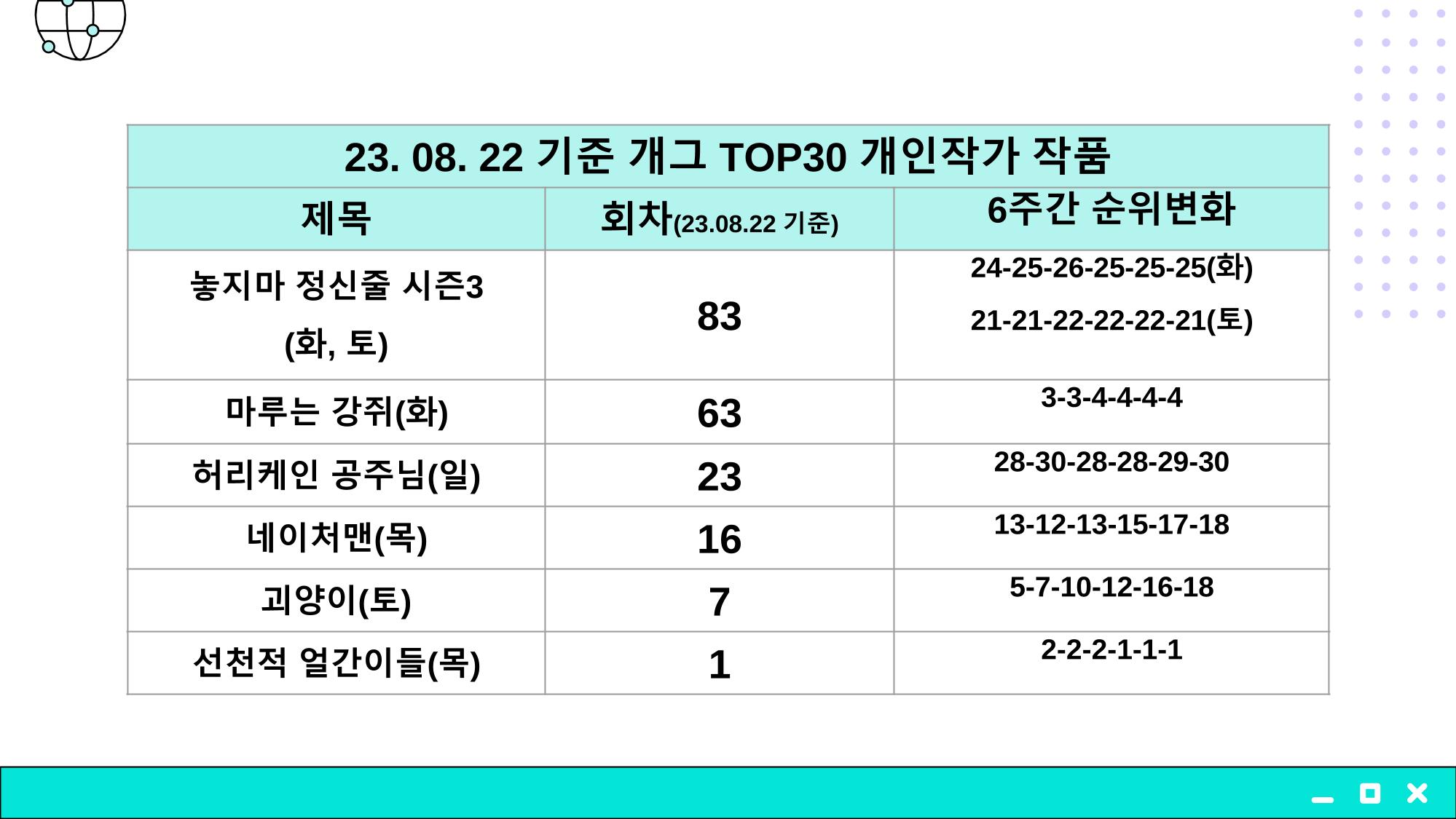 2023 제2차 열린만화포럼 in 부산 : 네이버 웹툰의 흥행 요소 비교 분석 발제문_개인 작가의 성공 요인 분석 35p