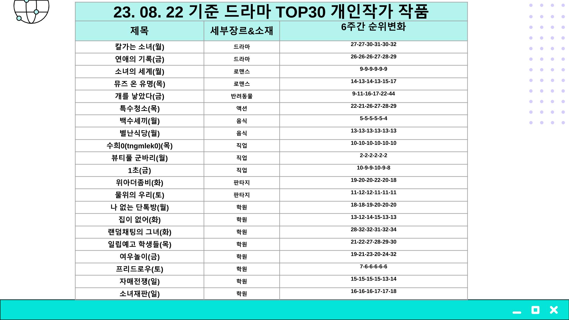 2023 제2차 열린만화포럼 in 부산 : 네이버 웹툰의 흥행 요소 비교 분석 발제문_개인 작가의 성공 요인 분석 36p