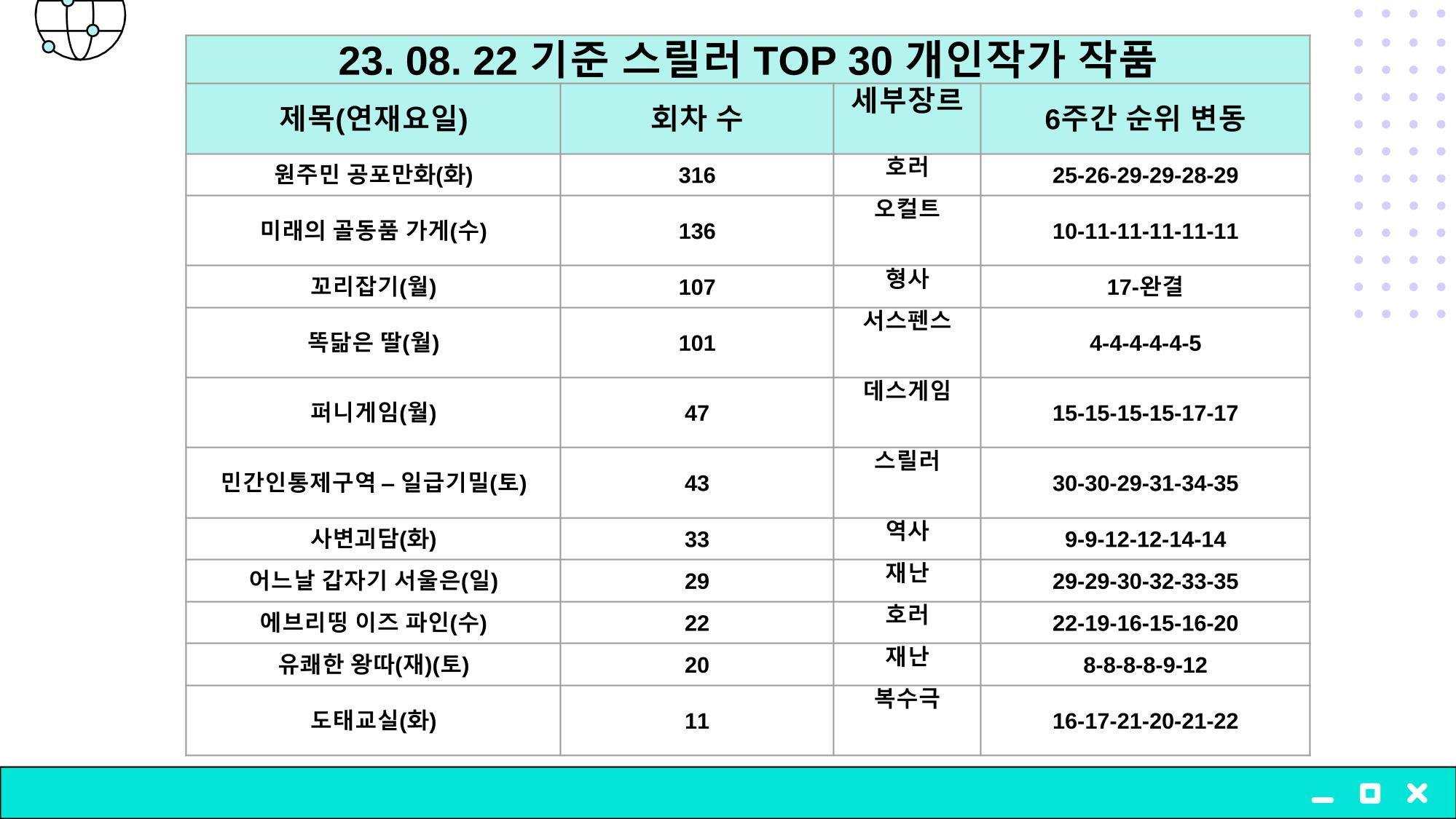 2023 제2차 열린만화포럼 in 부산 : 네이버 웹툰의 흥행 요소 비교 분석 발제문_개인 작가의 성공 요인 분석 37p