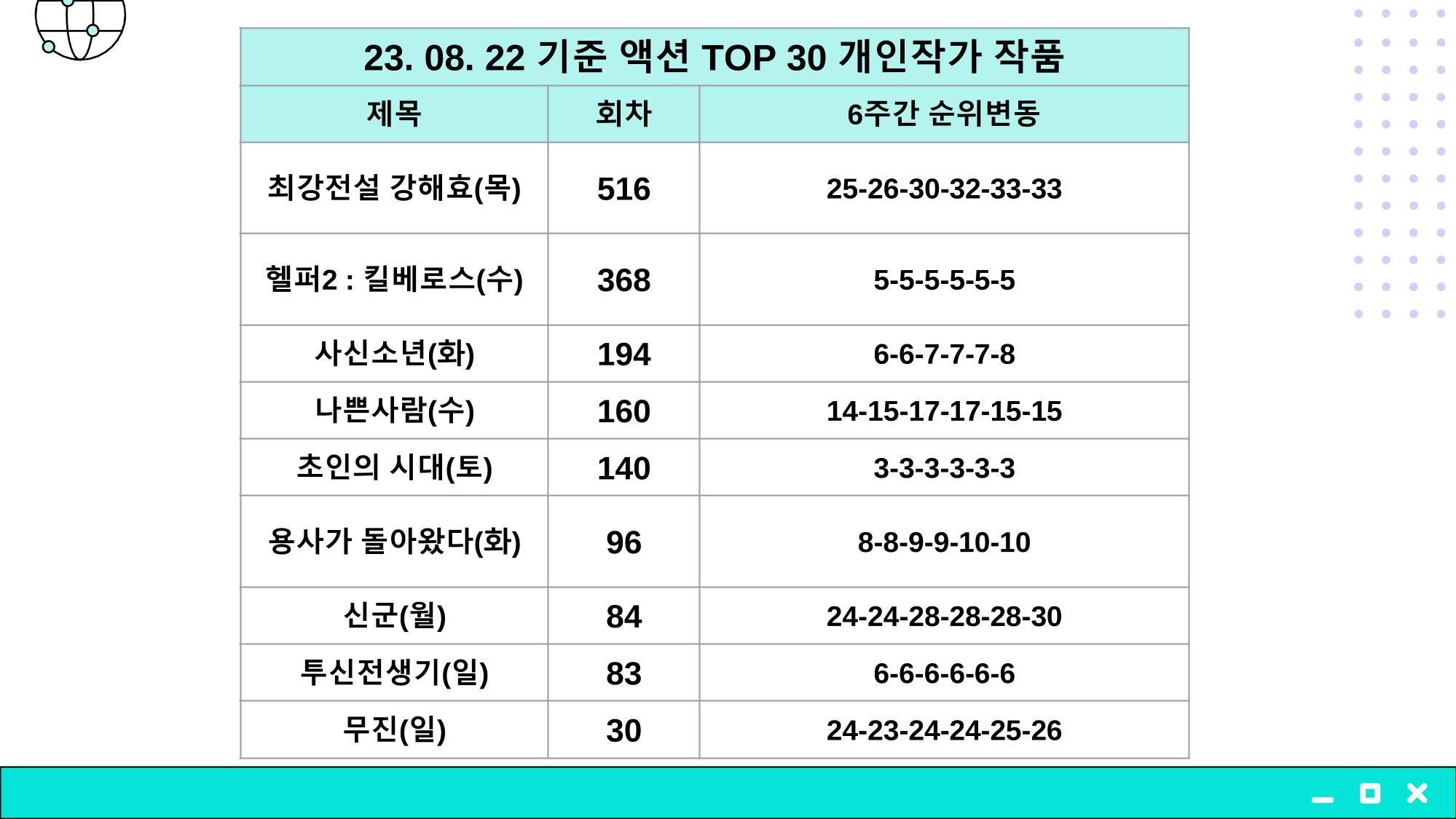 2023 제2차 열린만화포럼 in 부산 : 네이버 웹툰의 흥행 요소 비교 분석 발제문_개인 작가의 성공 요인 분석 38p